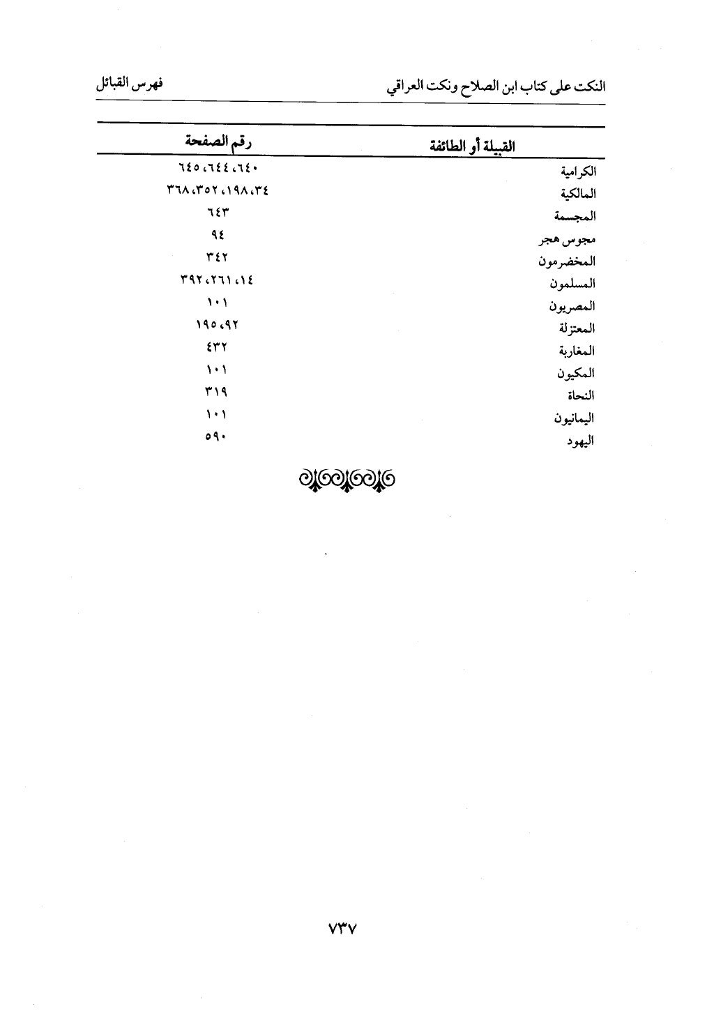 الجزء من 1 الي 172 لاختصار علوم الحراقي تحقيق ماهر الفحل ديث لابن حجر والعراقي