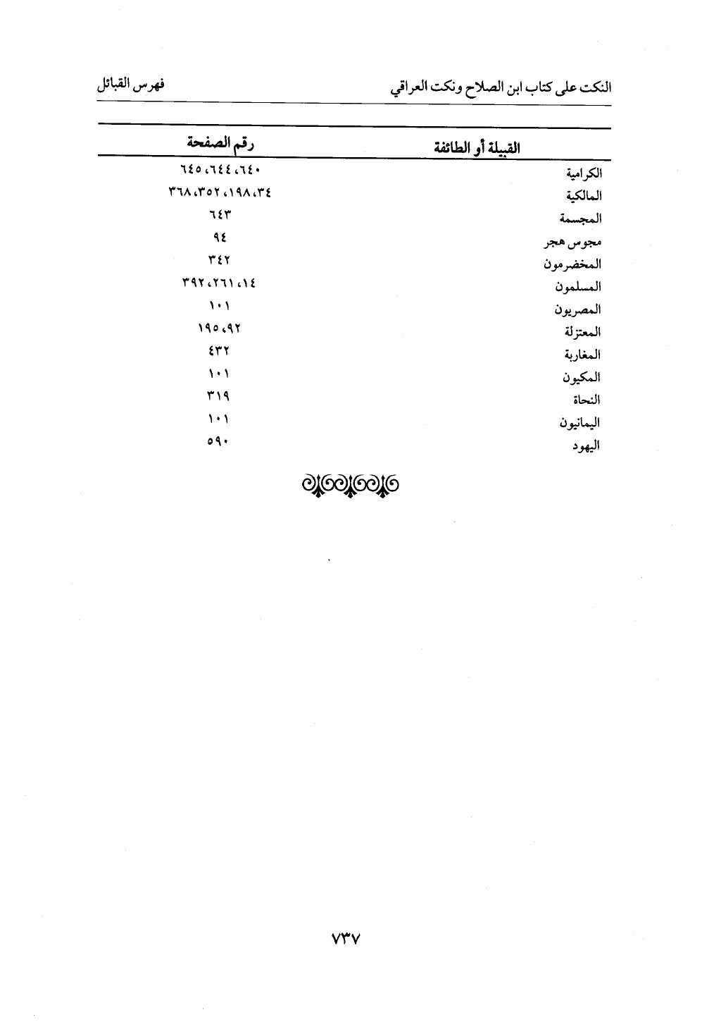 الجزء من 1 الي 172  لاختصار علوم الحراقي تحقيق ماهر الفحل ديث لابن حجر والعراقي