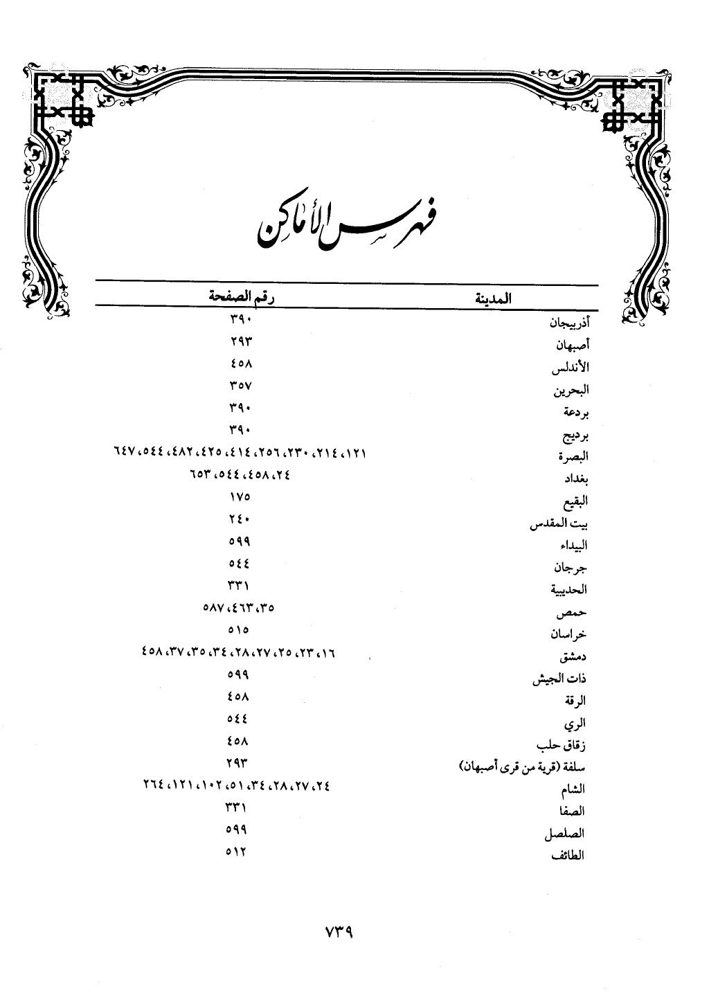 الجزء من 1 الي 172 لاختصار علوم الحراقي تحقيق ماهر الفحل ديث لابن حجر والعراقي