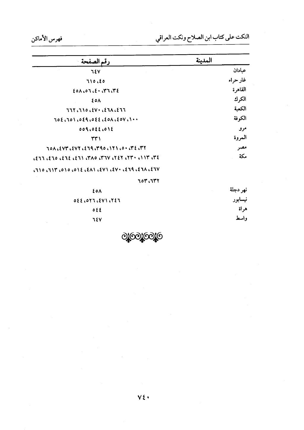 الجزء من 1 الي 172 لاختصار علوم الحراقي تحقيق ماهر الفحل ديث لابن حجر والعراقي