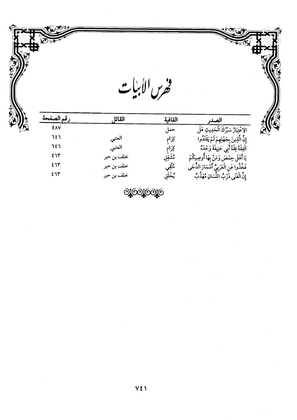 الجزء من 1 الي 172 لاختصار علوم الحراقي تحقيق ماهر الفحل ديث لابن حجر والعراقي