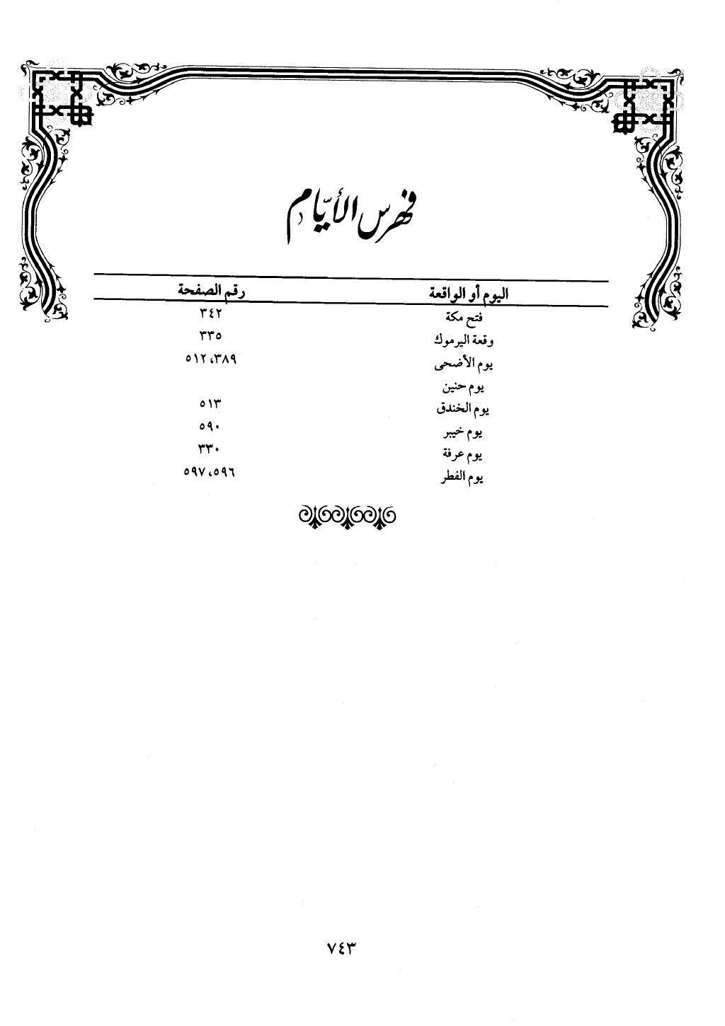 الجزء من 1 الي 172 لاختصار علوم الحراقي تحقيق ماهر الفحل ديث لابن حجر والعراقي