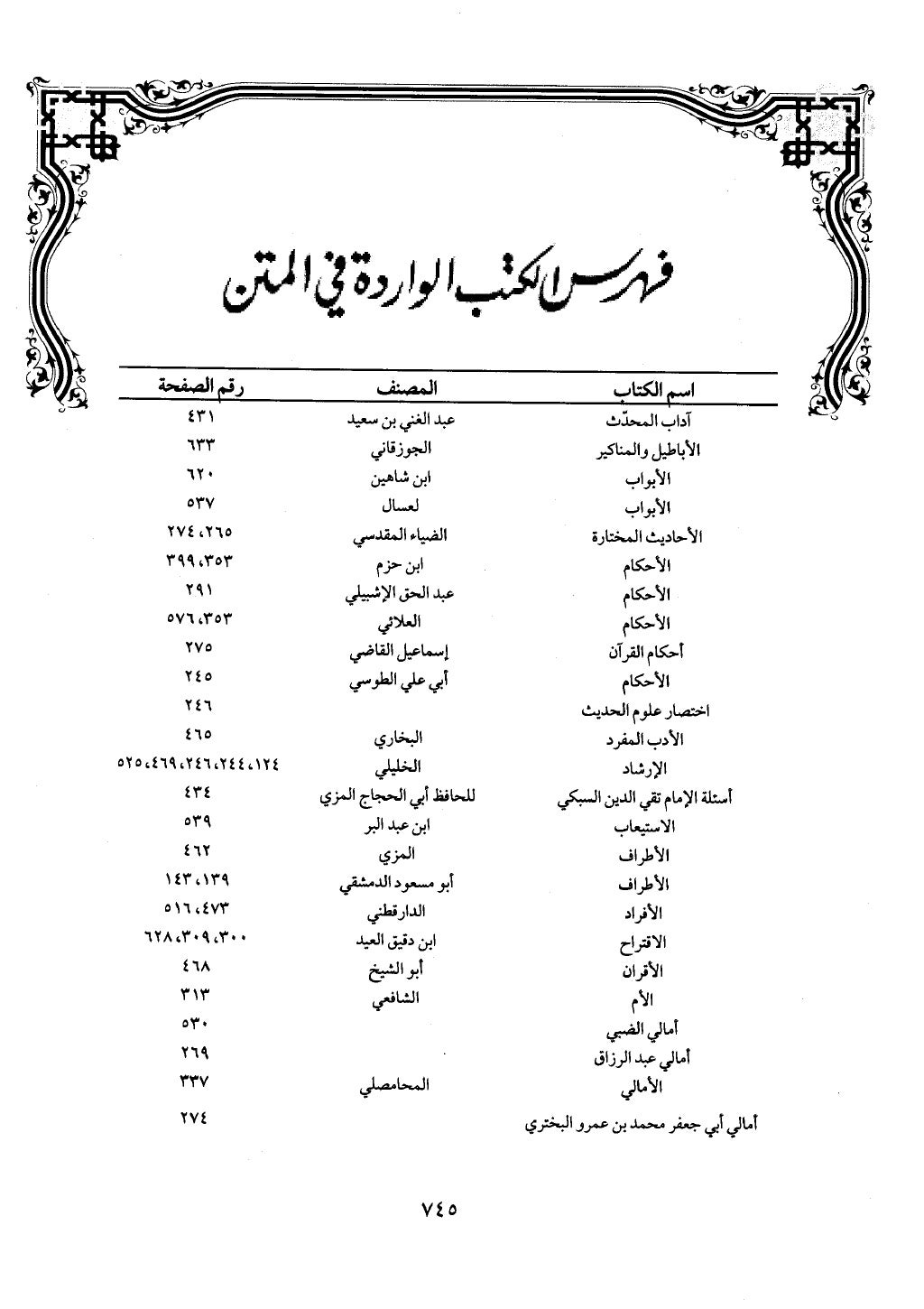الجزء من 1 الي 172 لاختصار علوم الحراقي تحقيق ماهر الفحل ديث لابن حجر والعراقي