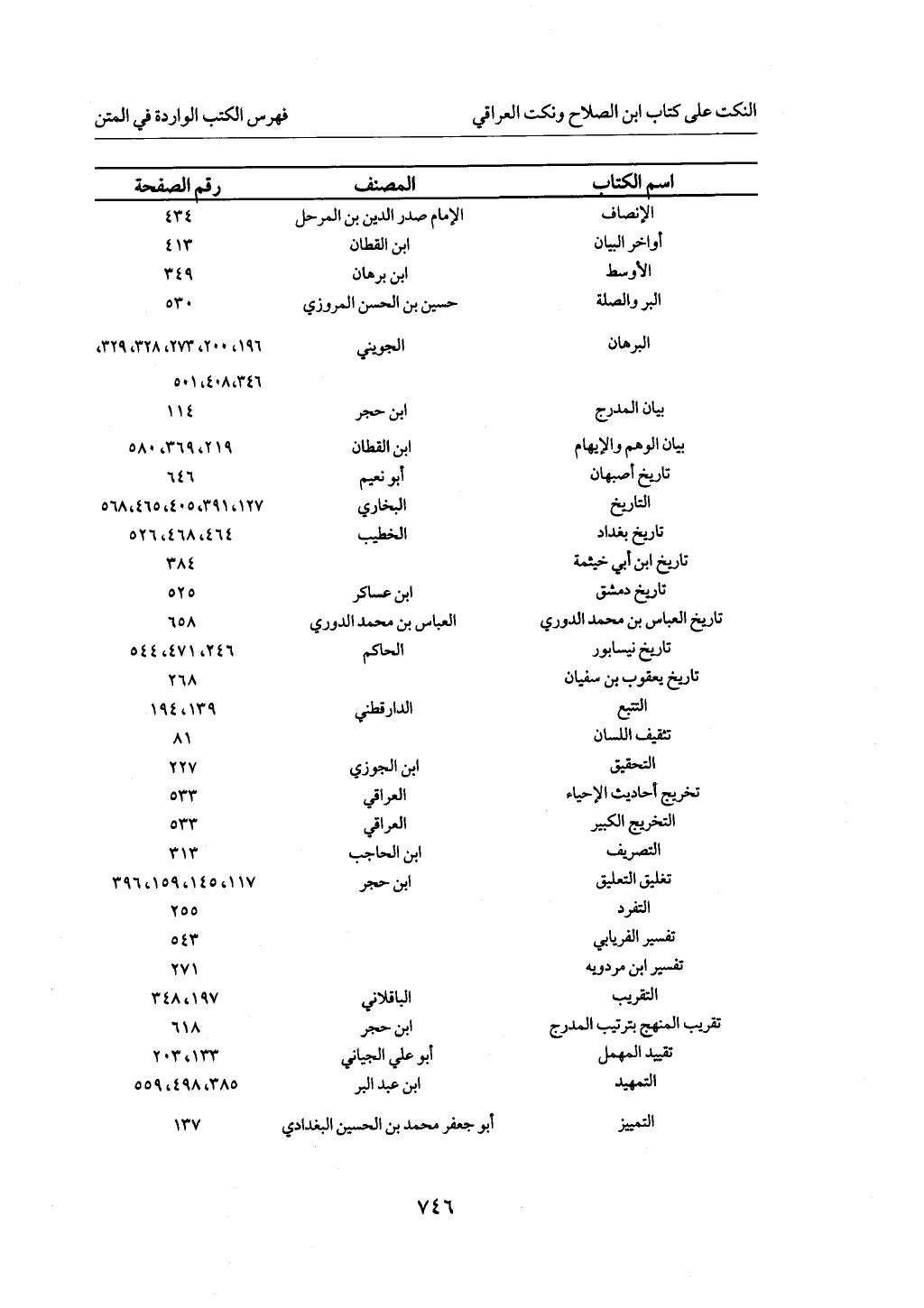 الجزء من 1 الي 172  لاختصار علوم الحراقي تحقيق ماهر الفحل ديث لابن حجر والعراقي