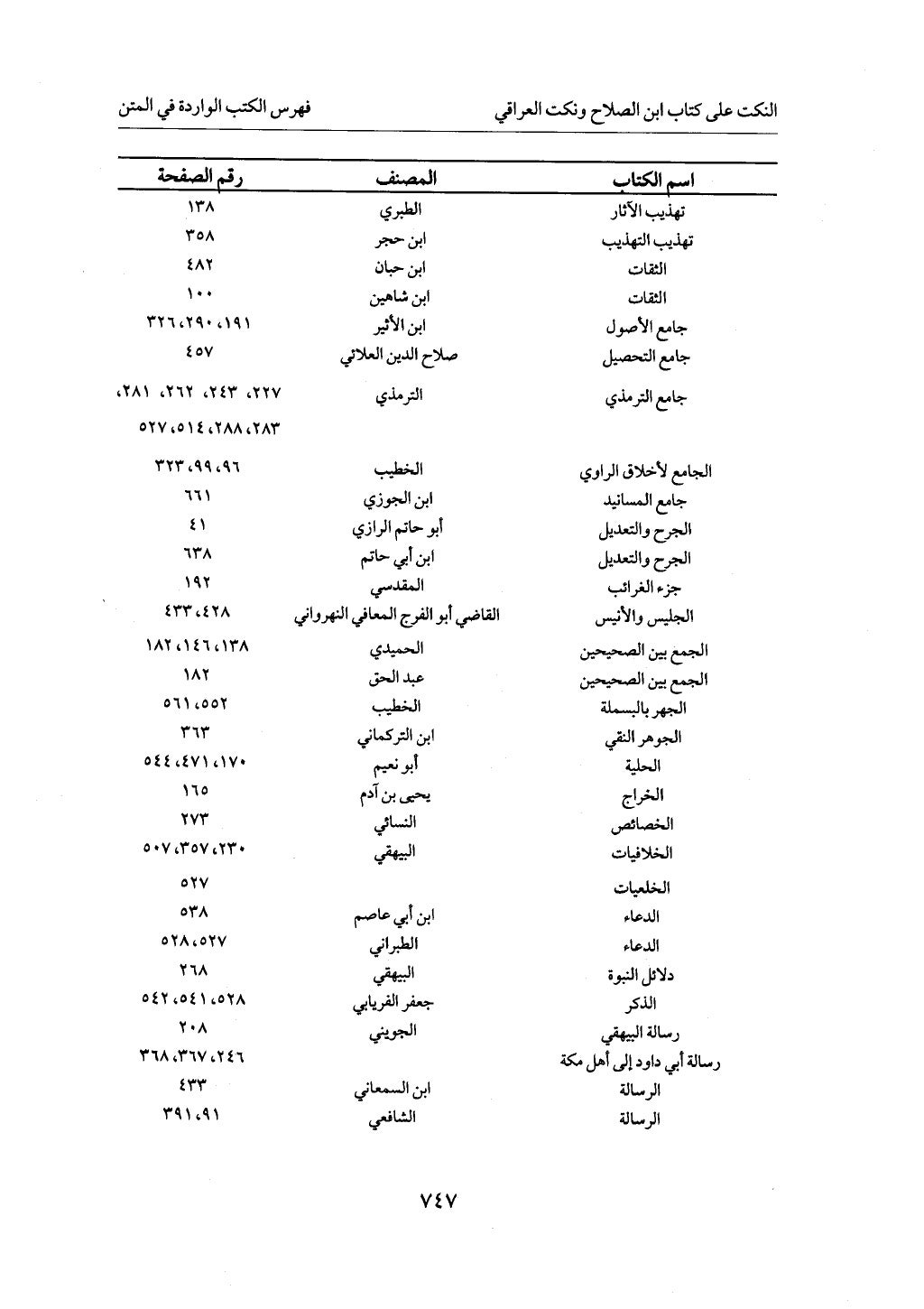 الجزء من 1 الي 172 لاختصار علوم الحراقي تحقيق ماهر الفحل ديث لابن حجر والعراقي