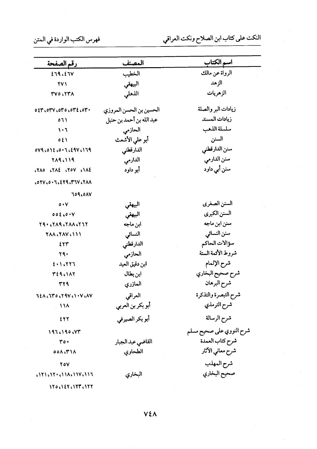 الجزء من 1 الي 172 لاختصار علوم الحراقي تحقيق ماهر الفحل ديث لابن حجر والعراقي