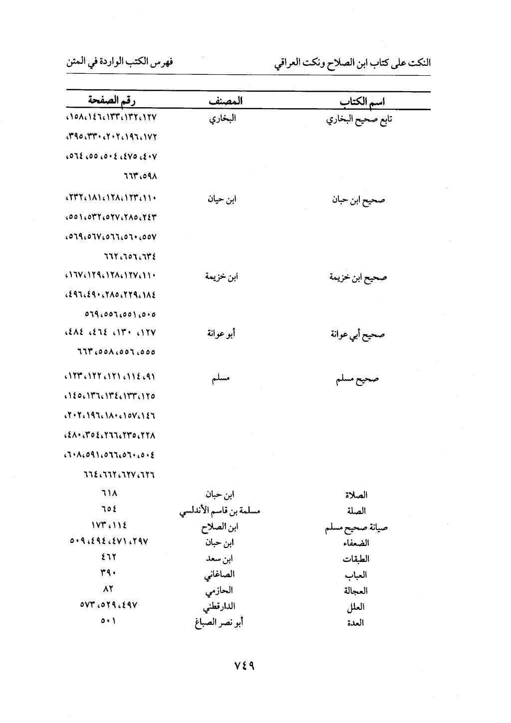 الجزء من 1 الي 172  لاختصار علوم الحراقي تحقيق ماهر الفحل ديث لابن حجر والعراقي