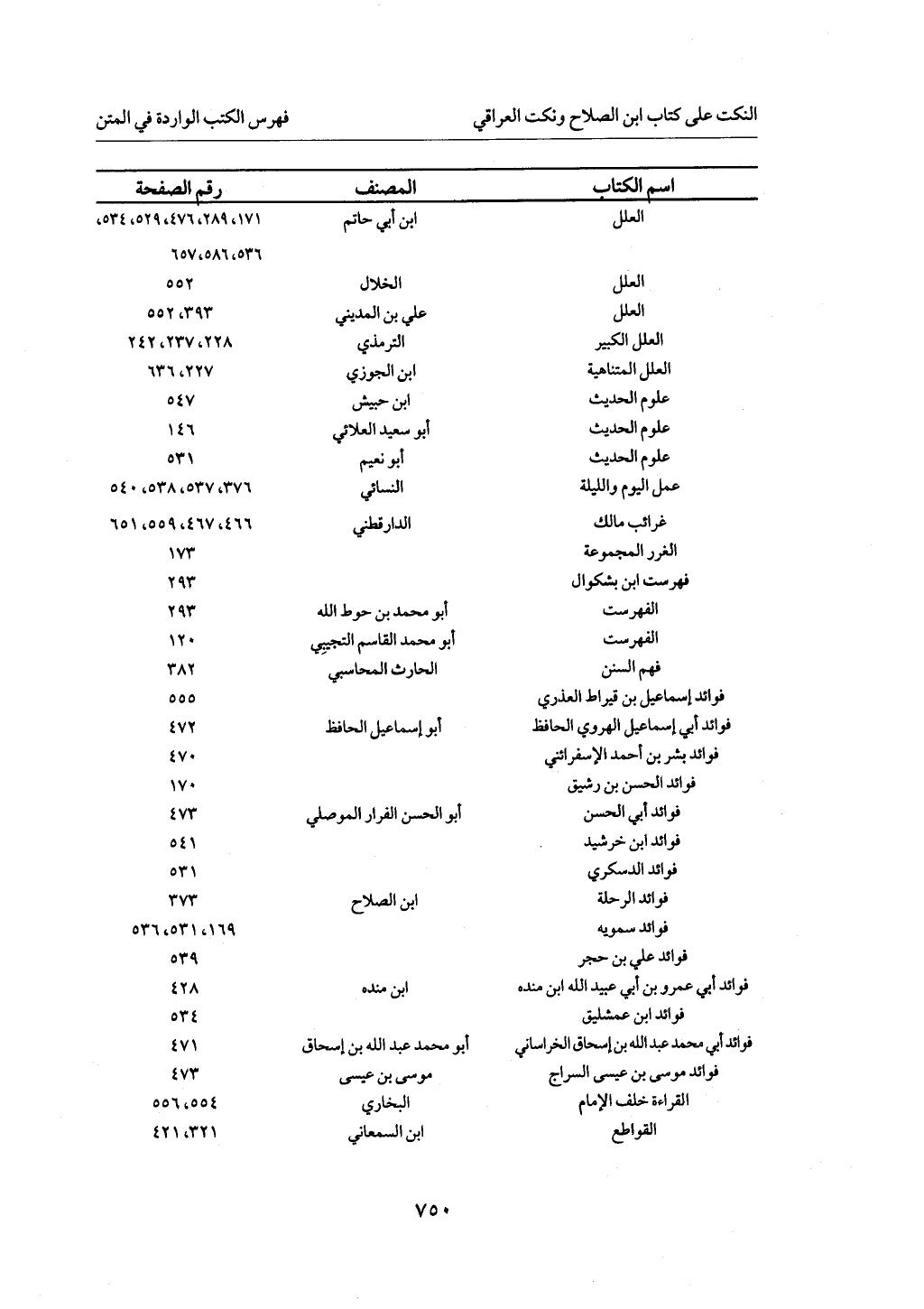 الجزء من 1 الي 172 لاختصار علوم الحراقي تحقيق ماهر الفحل ديث لابن حجر والعراقي