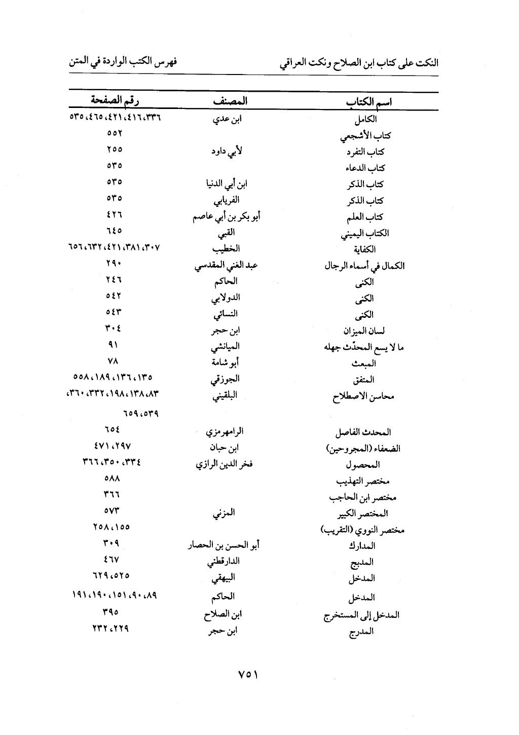 الجزء من 1 الي 172  لاختصار علوم الحراقي تحقيق ماهر الفحل ديث لابن حجر والعراقي