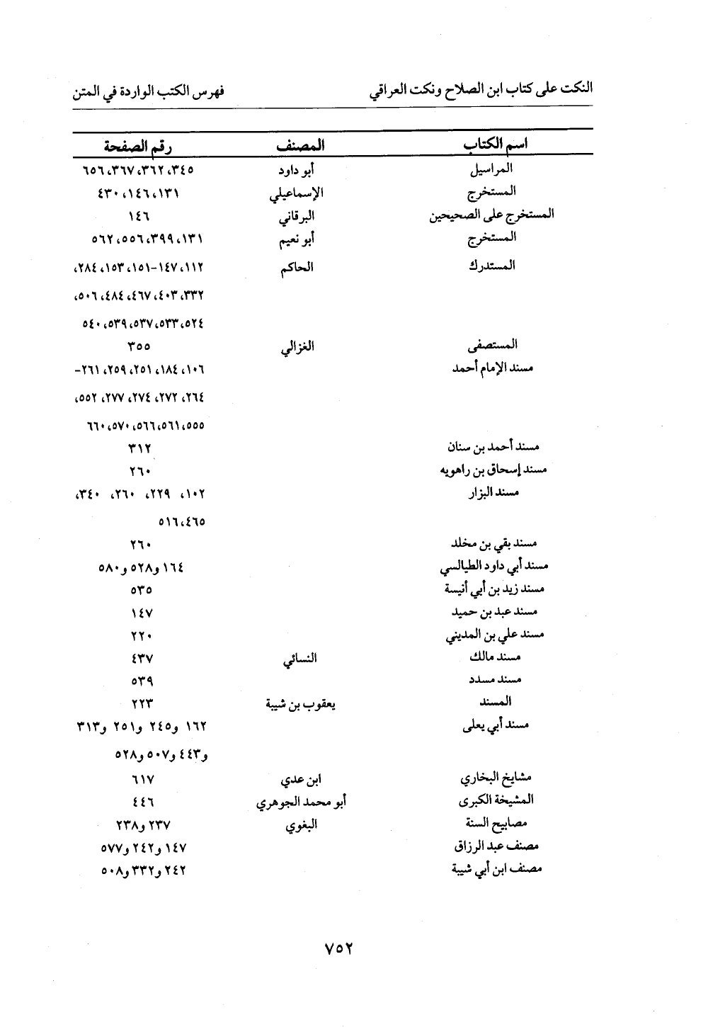 الجزء من 1 الي 172 لاختصار علوم الحراقي تحقيق ماهر الفحل ديث لابن حجر والعراقي