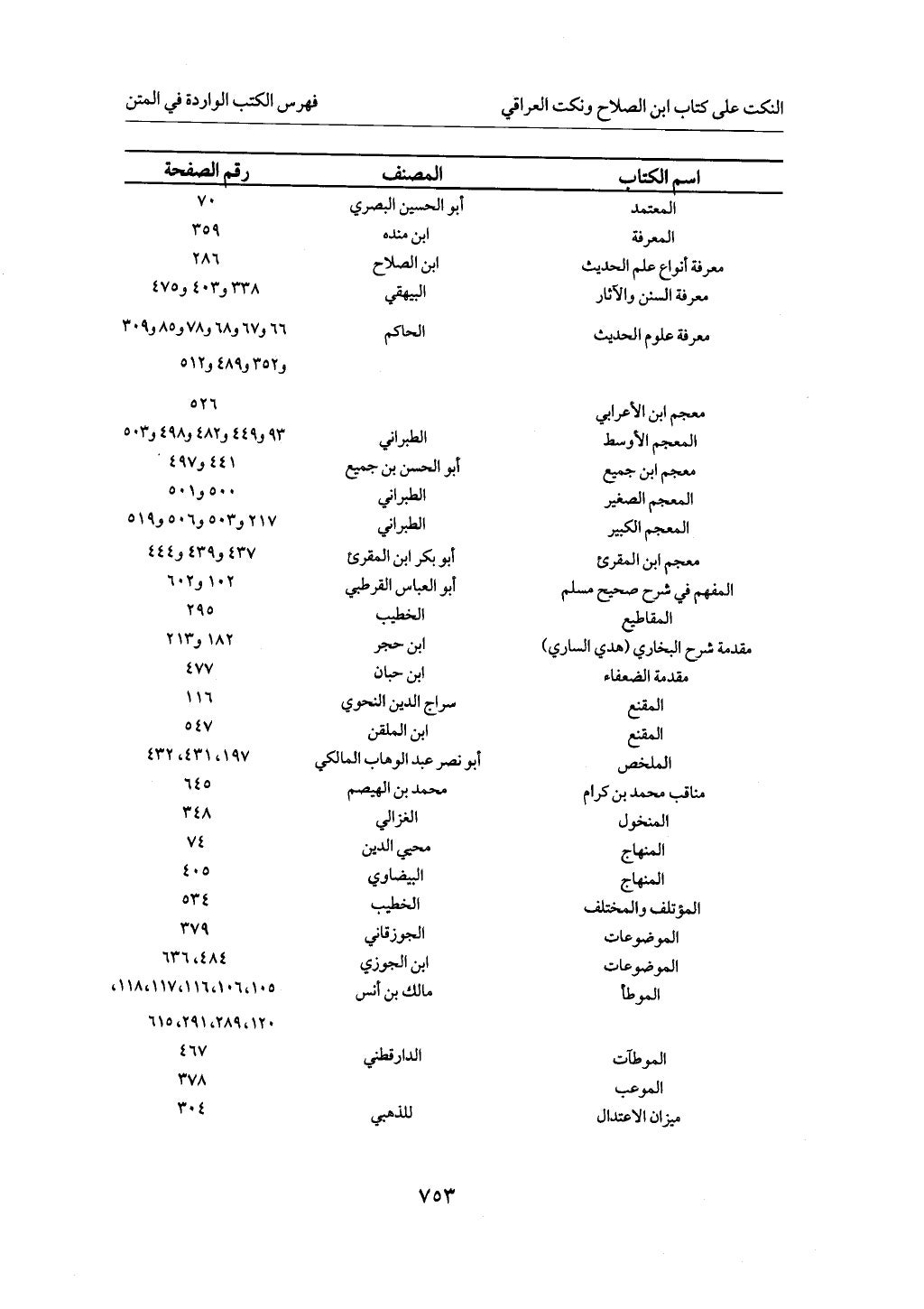 الجزء من 1 الي 172 لاختصار علوم الحراقي تحقيق ماهر الفحل ديث لابن حجر والعراقي