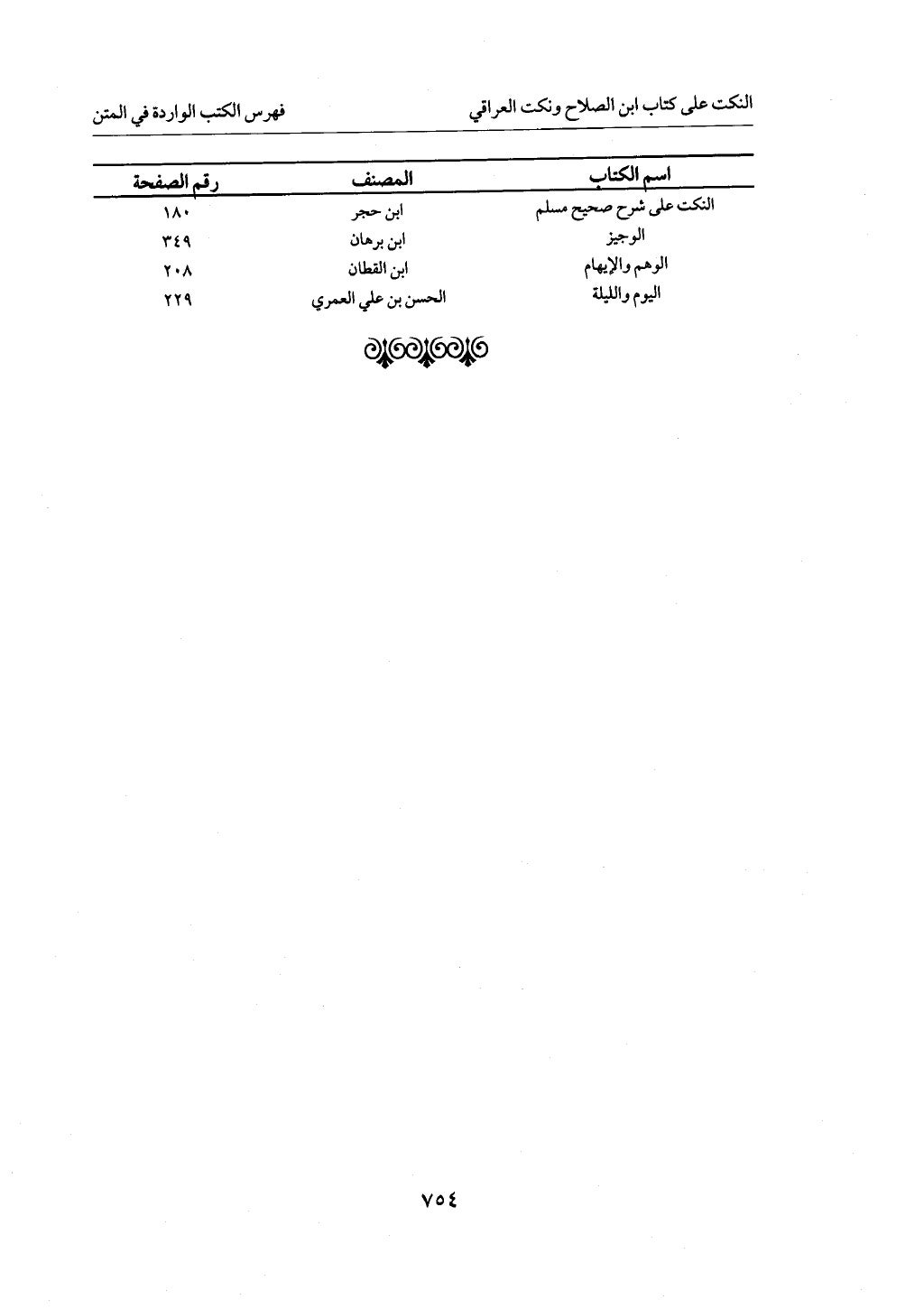 الجزء من 1 الي 172  لاختصار علوم الحراقي تحقيق ماهر الفحل ديث لابن حجر والعراقي