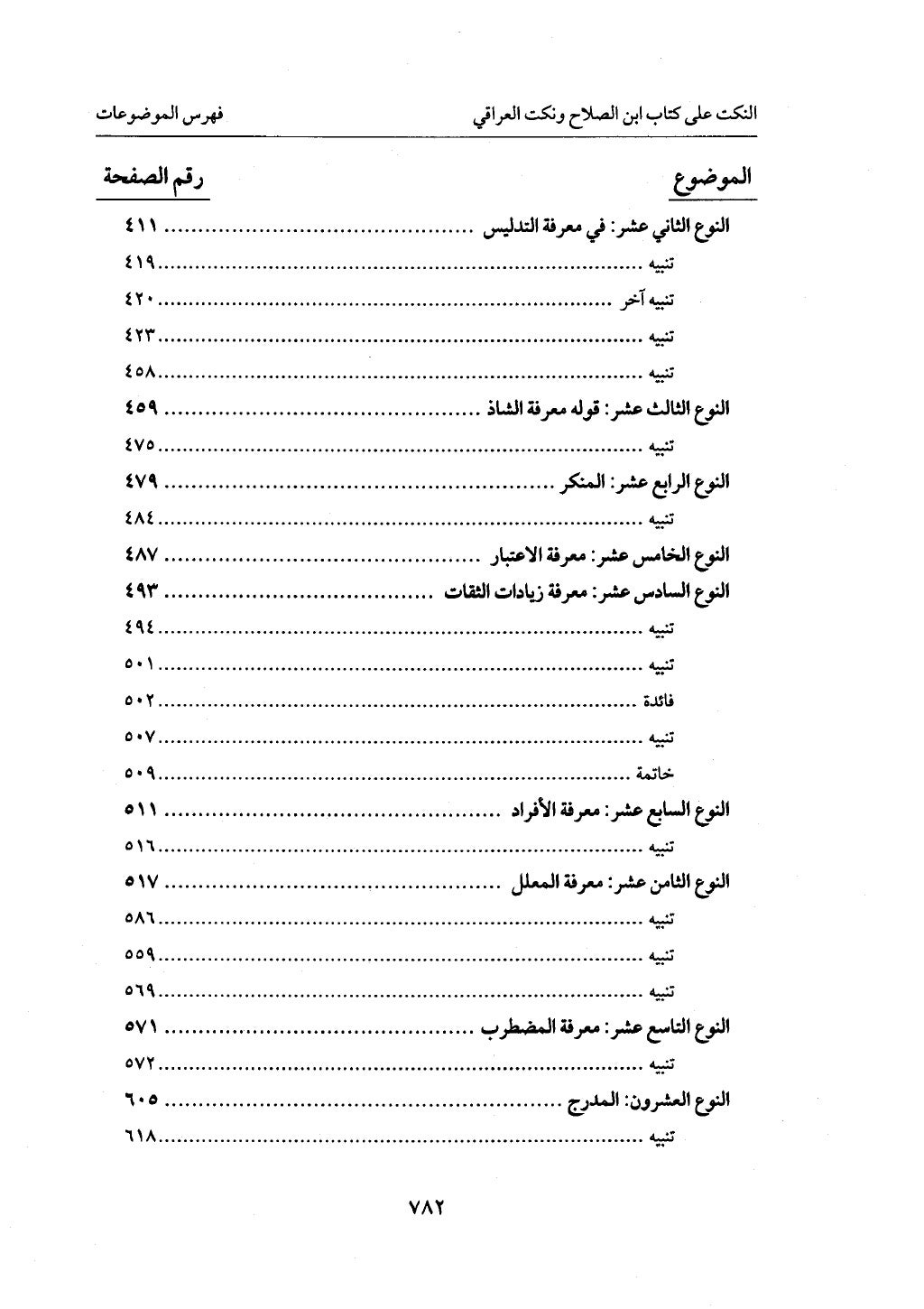 الجزء من 1 الي 172 لاختصار علوم الحراقي تحقيق ماهر الفحل ديث لابن حجر والعراقي