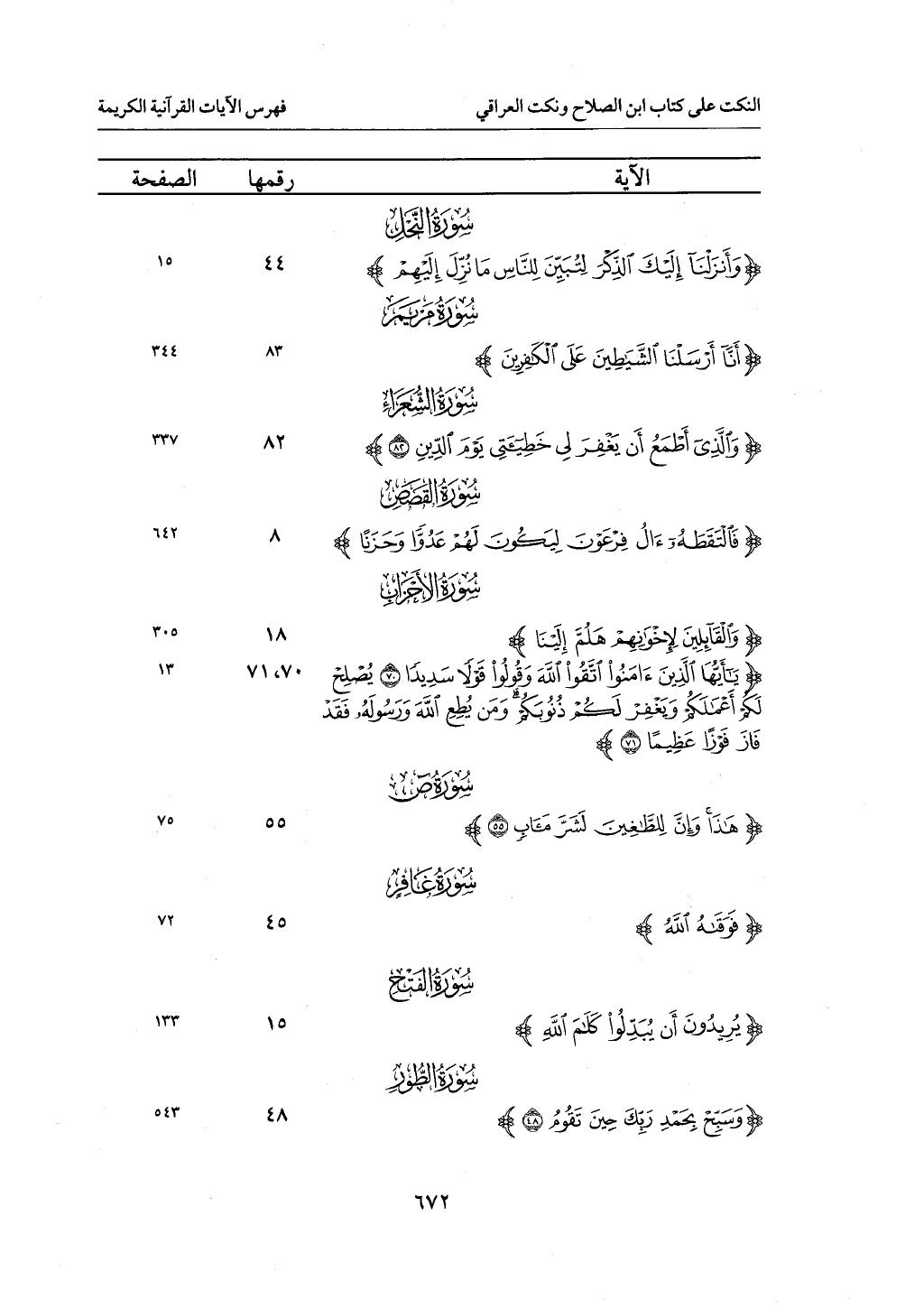 الجزء من 1 الي 172 لاختصار علوم الحراقي تحقيق ماهر الفحل ديث لابن حجر والعراقي