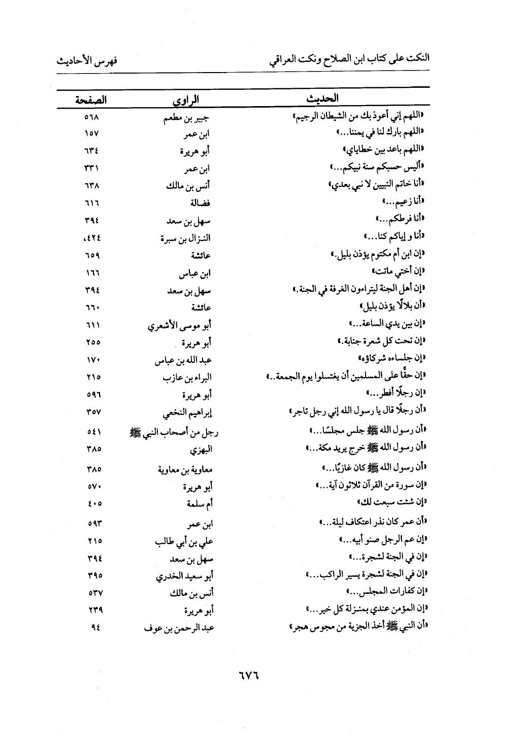 الجزء من 1 الي 172 لاختصار علوم الحراقي تحقيق ماهر الفحل ديث لابن حجر والعراقي