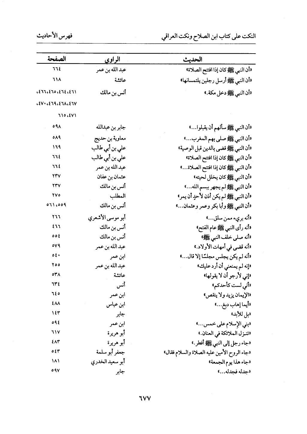 الجزء من 1 الي 172 لاختصار علوم الحراقي تحقيق ماهر الفحل ديث لابن حجر والعراقي