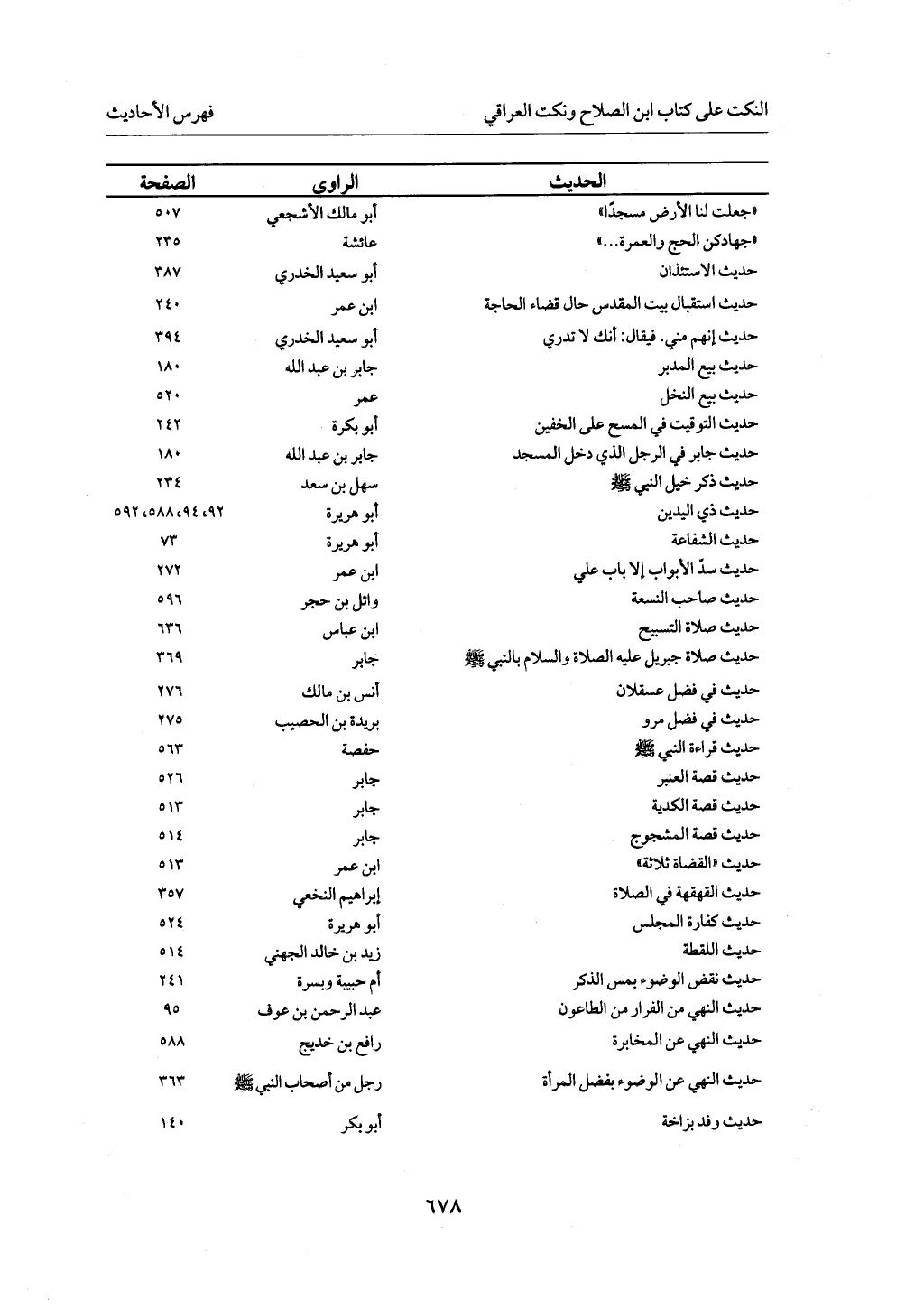 الجزء من 1 الي 172 لاختصار علوم الحراقي تحقيق ماهر الفحل ديث لابن حجر والعراقي