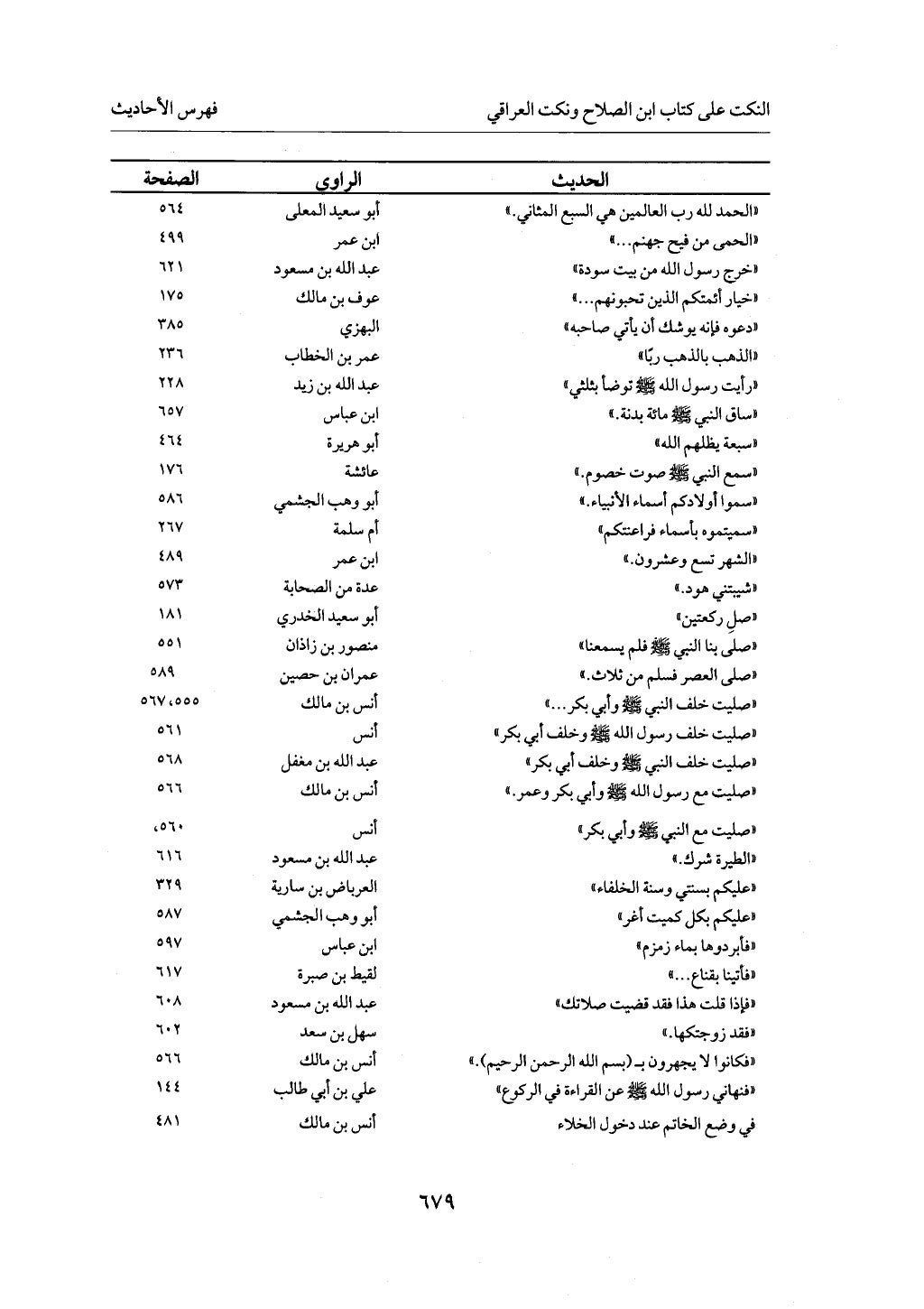 الجزء من 1 الي 172 لاختصار علوم الحراقي تحقيق ماهر الفحل ديث لابن حجر والعراقي