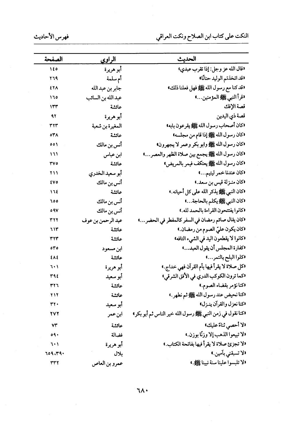 الجزء من 1 الي 172 لاختصار علوم الحراقي تحقيق ماهر الفحل ديث لابن حجر والعراقي