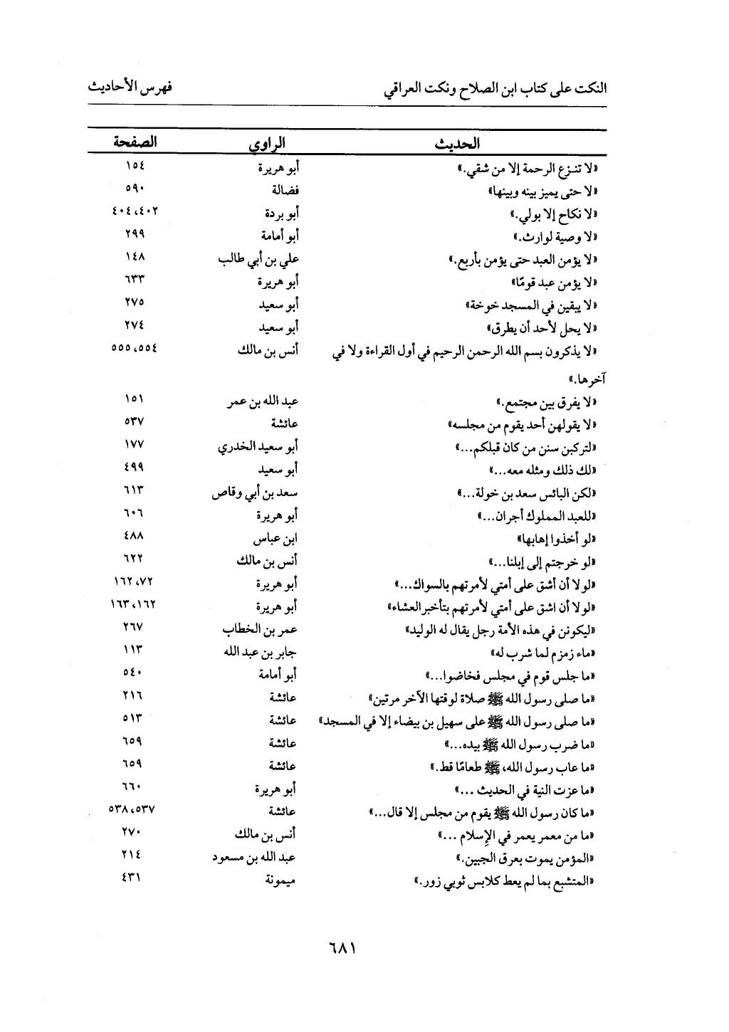 الجزء من 1 الي 172 لاختصار علوم الحراقي تحقيق ماهر الفحل ديث لابن حجر والعراقي