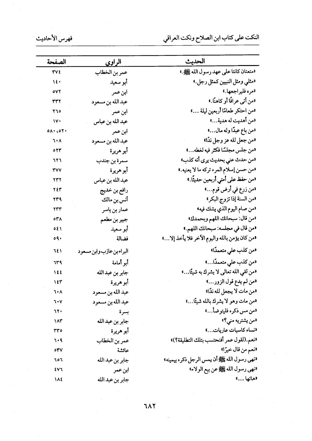 الجزء من 1 الي 172 لاختصار علوم الحراقي تحقيق ماهر الفحل ديث لابن حجر والعراقي