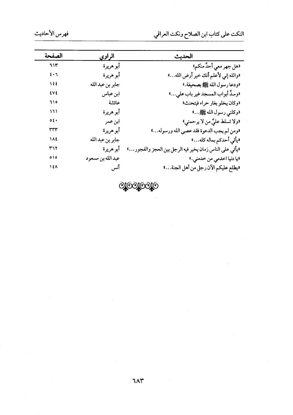 الجزء من 1 الي 172 لاختصار علوم الحراقي تحقيق ماهر الفحل ديث لابن حجر والعراقي
