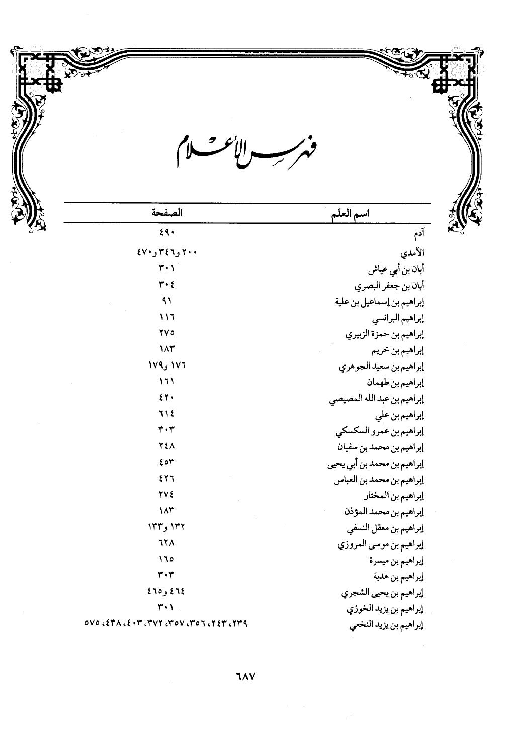 الجزء من 1 الي 172 لاختصار علوم الحراقي تحقيق ماهر الفحل ديث لابن حجر والعراقي
