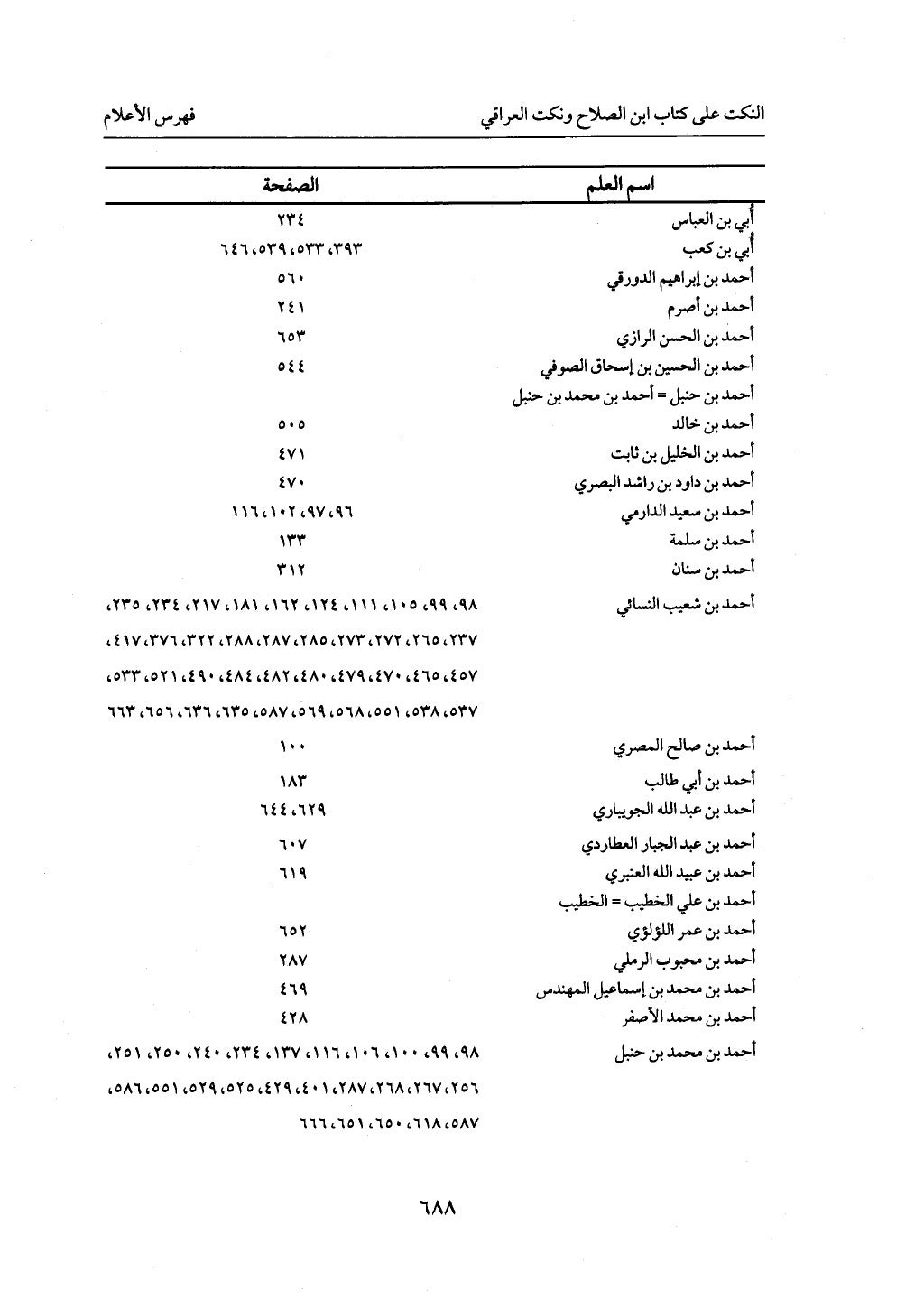الجزء من 1 الي 172 لاختصار علوم الحراقي تحقيق ماهر الفحل ديث لابن حجر والعراقي