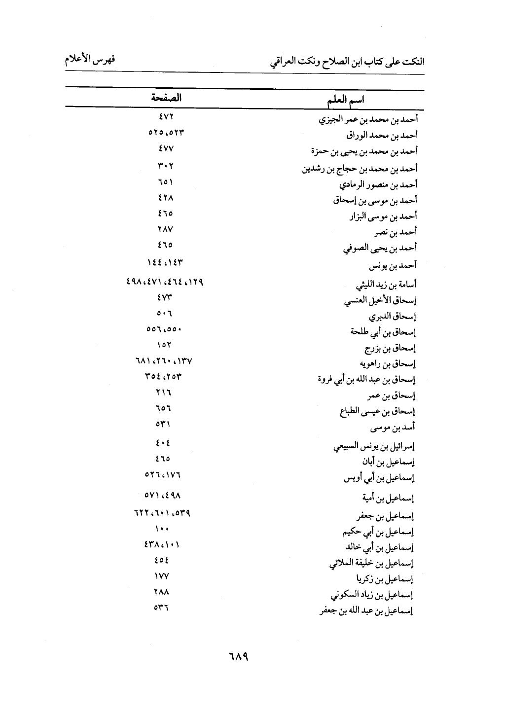 الجزء من 1 الي 172 لاختصار علوم الحراقي تحقيق ماهر الفحل ديث لابن حجر والعراقي