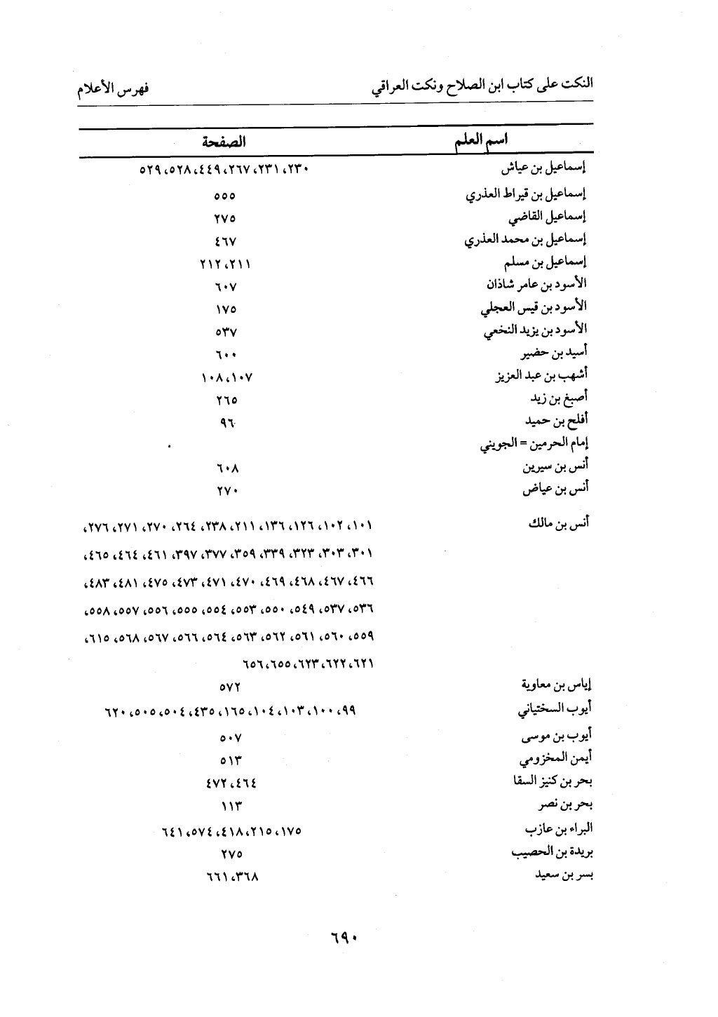 الجزء من 1 الي 172 لاختصار علوم الحراقي تحقيق ماهر الفحل ديث لابن حجر والعراقي