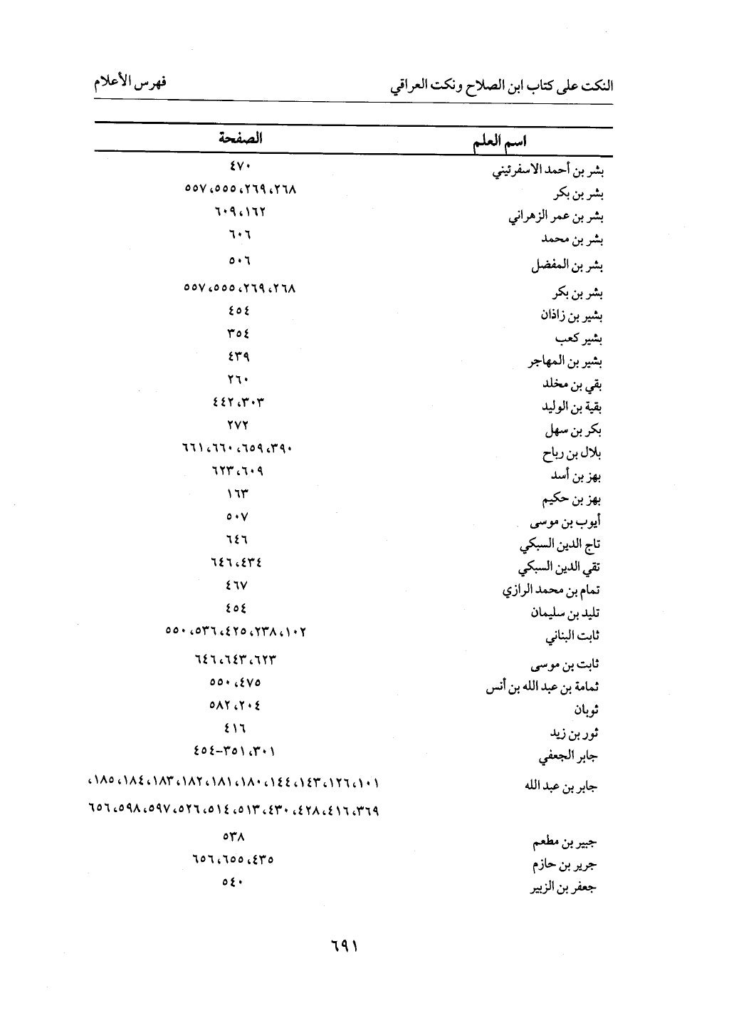 الجزء من 1 الي 172 لاختصار علوم الحراقي تحقيق ماهر الفحل ديث لابن حجر والعراقي
