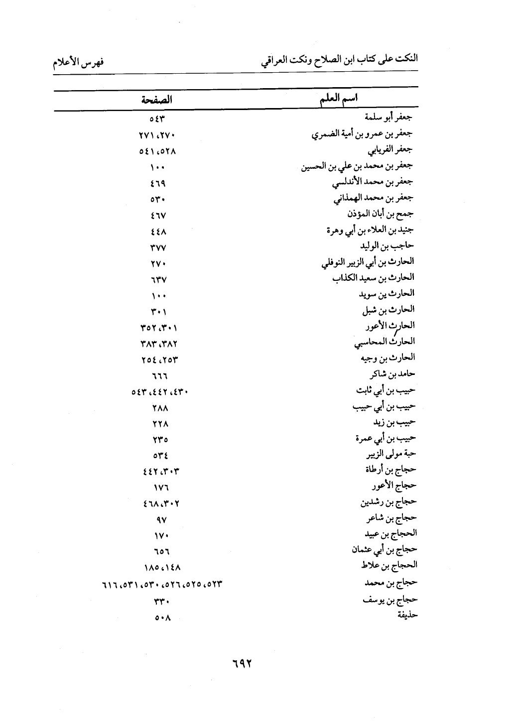 الجزء من 1 الي 172 لاختصار علوم الحراقي تحقيق ماهر الفحل ديث لابن حجر والعراقي