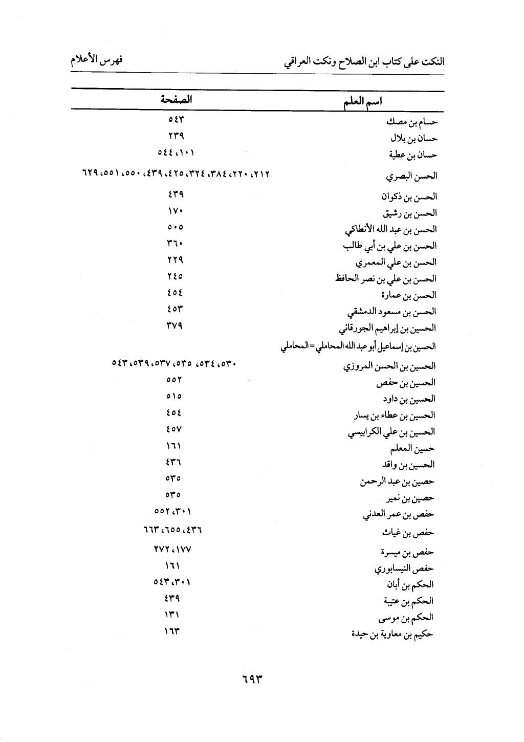 الجزء من 1 الي 172 لاختصار علوم الحراقي تحقيق ماهر الفحل ديث لابن حجر والعراقي