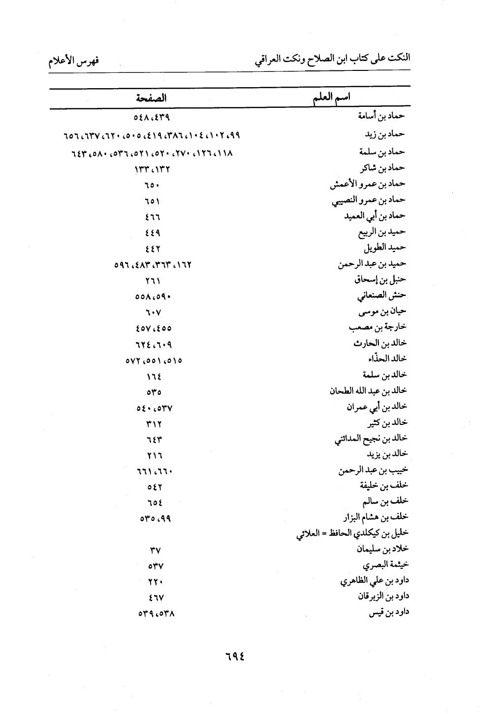 الجزء من 1 الي 172 لاختصار علوم الحراقي تحقيق ماهر الفحل ديث لابن حجر والعراقي