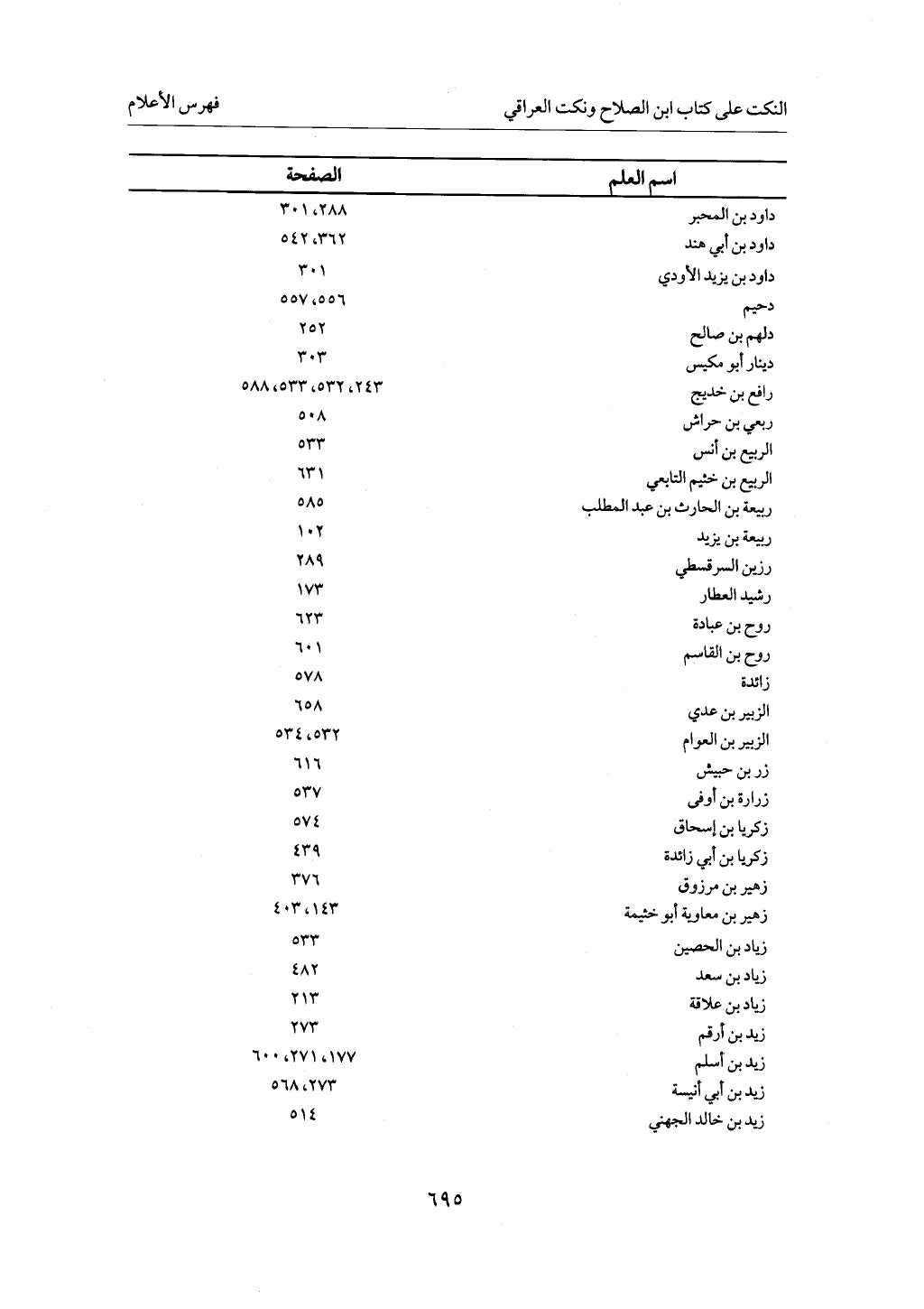 الجزء من 1 الي 172 لاختصار علوم الحراقي تحقيق ماهر الفحل ديث لابن حجر والعراقي
