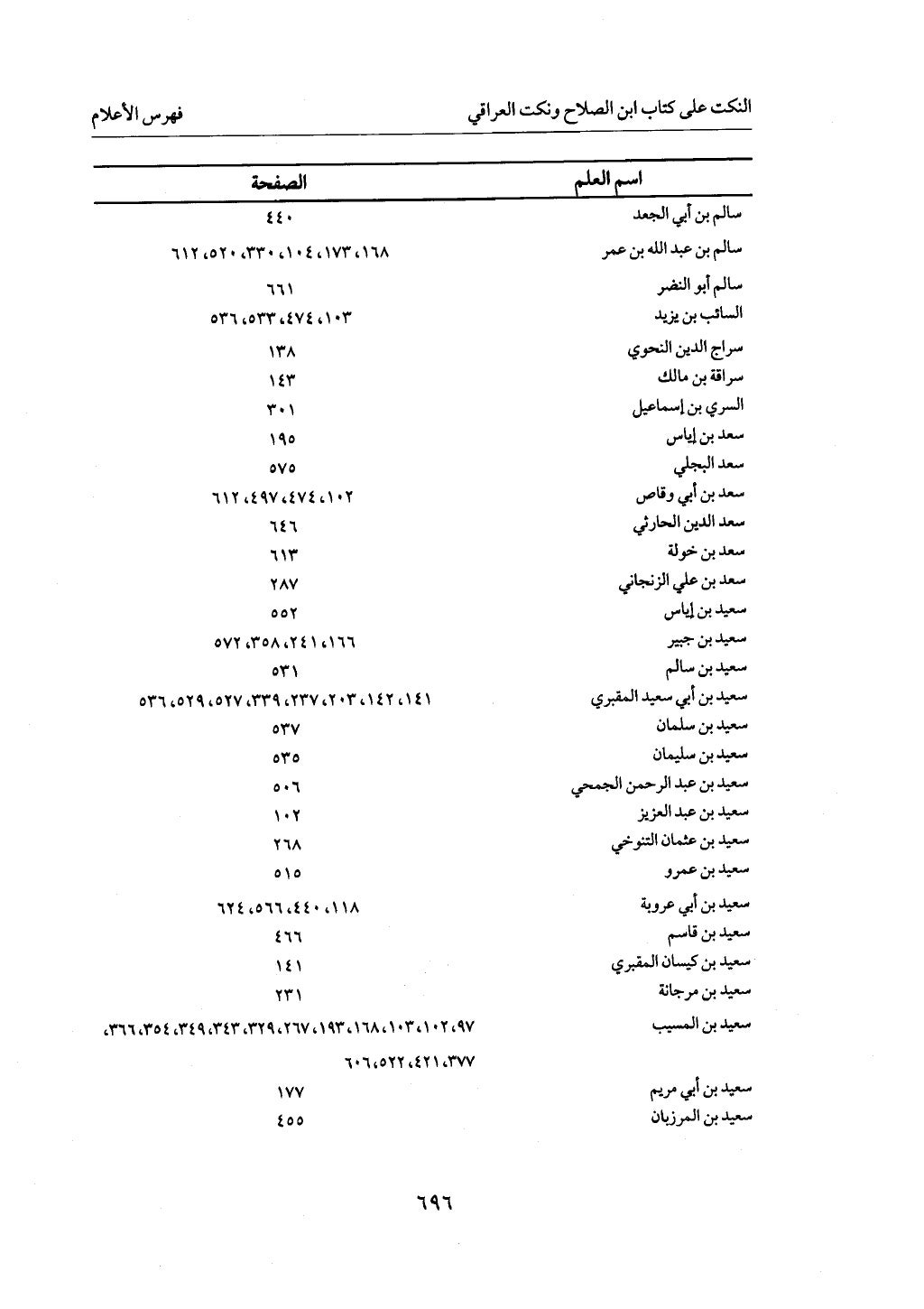 الجزء من 1 الي 172 لاختصار علوم الحراقي تحقيق ماهر الفحل ديث لابن حجر والعراقي