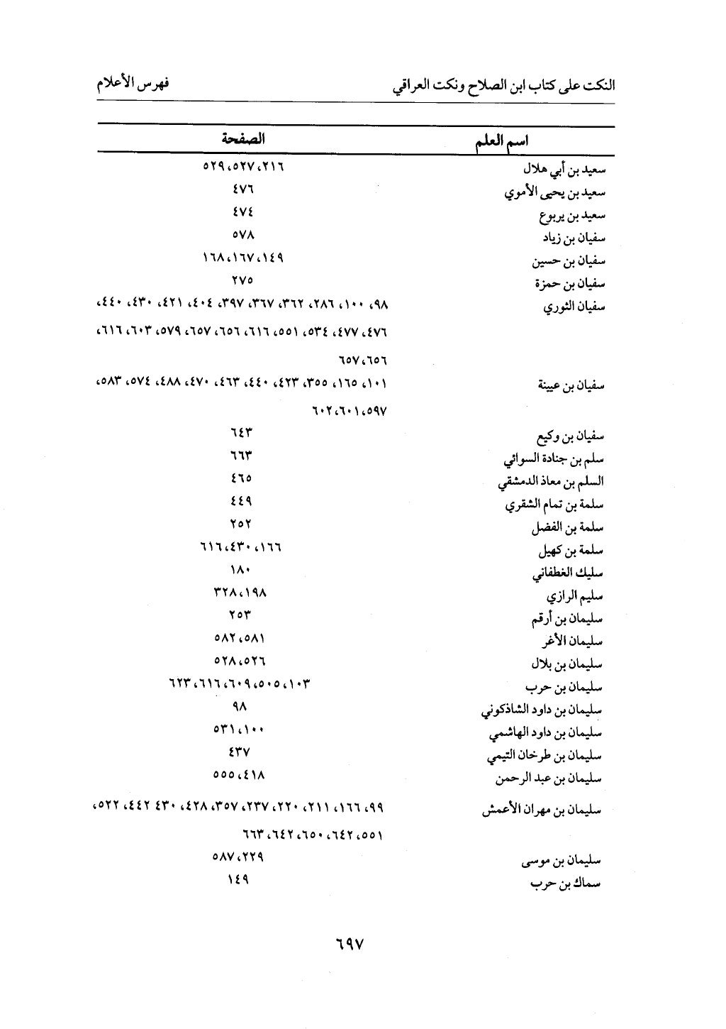الجزء من 1 الي 172 لاختصار علوم الحراقي تحقيق ماهر الفحل ديث لابن حجر والعراقي