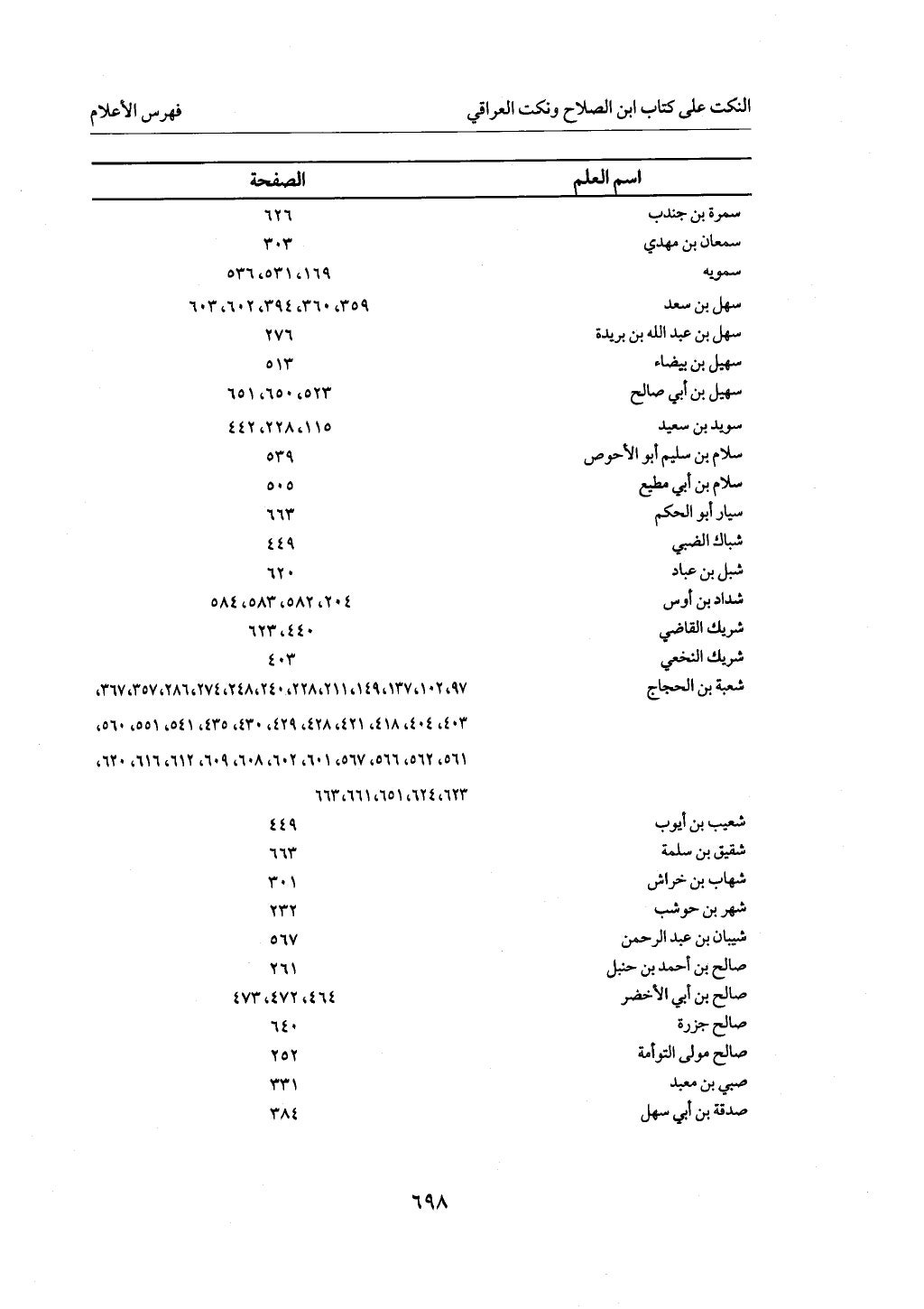 الجزء من 1 الي 172 لاختصار علوم الحراقي تحقيق ماهر الفحل ديث لابن حجر والعراقي