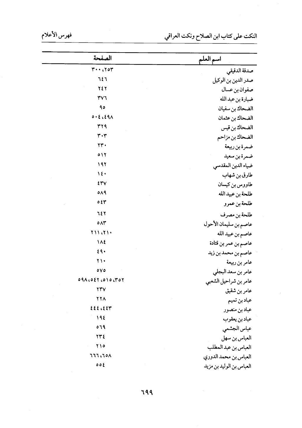 الجزء من 1 الي 172 لاختصار علوم الحراقي تحقيق ماهر الفحل ديث لابن حجر والعراقي