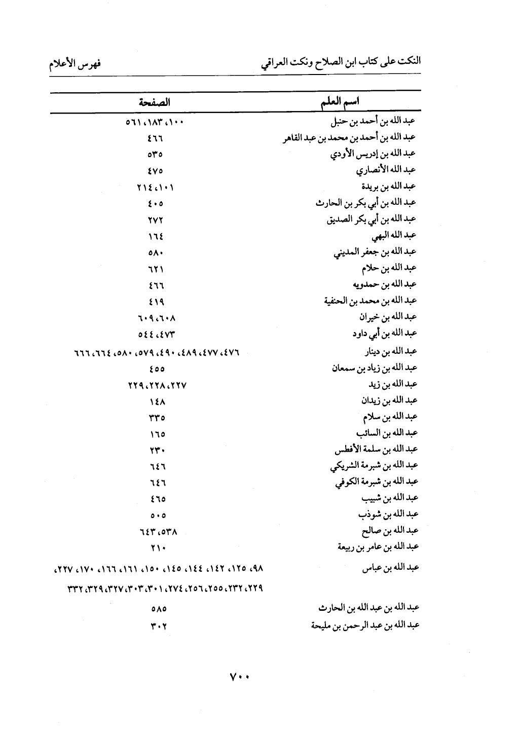 الجزء من 1 الي 172 لاختصار علوم الحراقي تحقيق ماهر الفحل ديث لابن حجر والعراقي