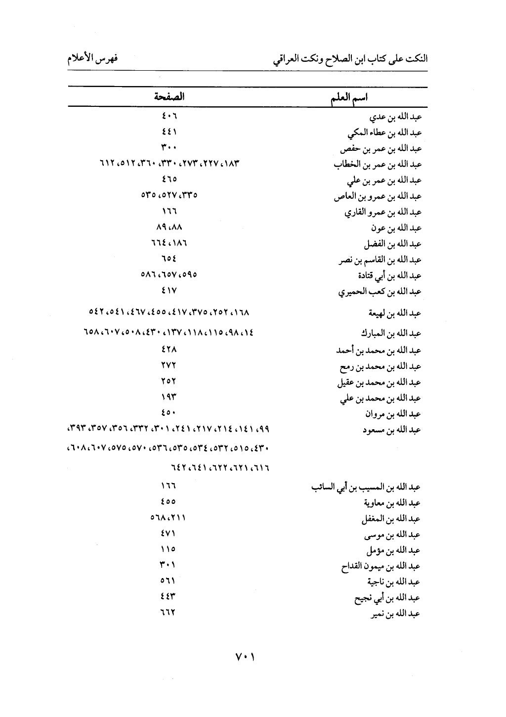 الجزء من 1 الي 172 لاختصار علوم الحراقي تحقيق ماهر الفحل ديث لابن حجر والعراقي