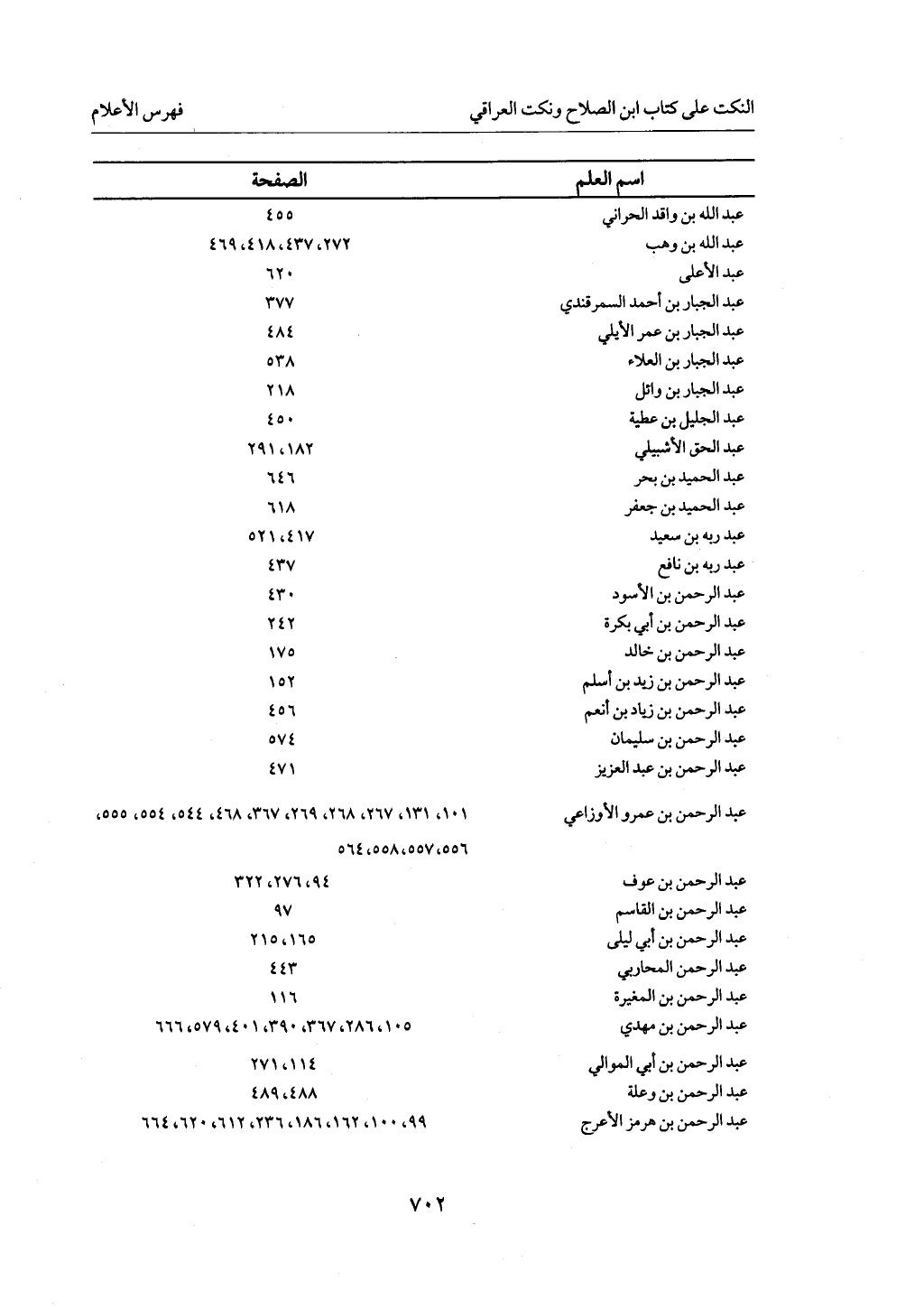 الجزء من 1 الي 172  لاختصار علوم الحراقي تحقيق ماهر الفحل ديث لابن حجر والعراقي