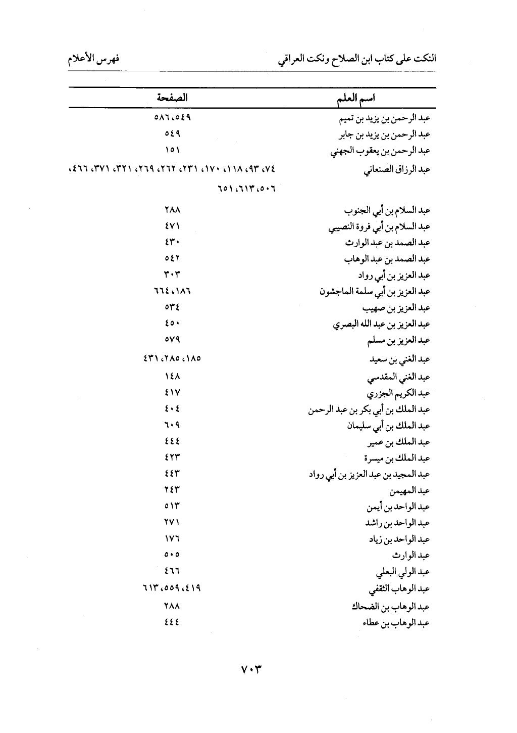 الجزء من 1 الي 172 لاختصار علوم الحراقي تحقيق ماهر الفحل ديث لابن حجر والعراقي