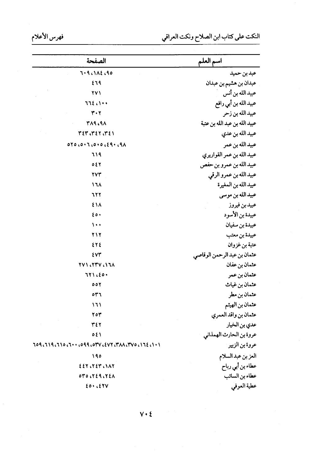 الجزء من 1 الي 172 لاختصار علوم الحراقي تحقيق ماهر الفحل ديث لابن حجر والعراقي