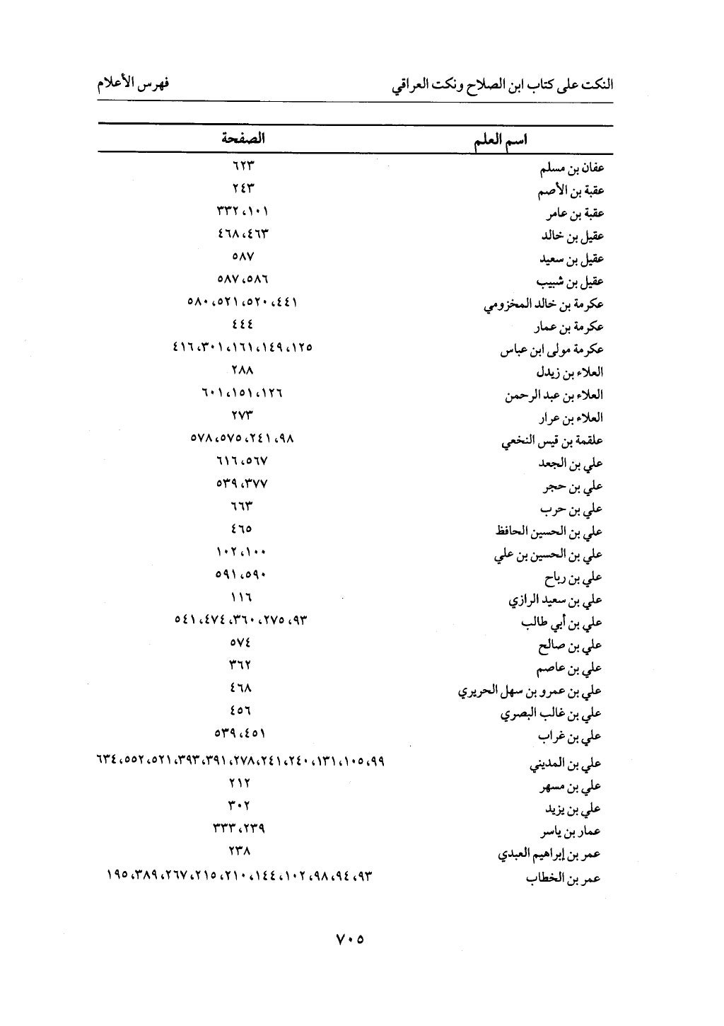 الجزء من 1 الي 172 لاختصار علوم الحراقي تحقيق ماهر الفحل ديث لابن حجر والعراقي