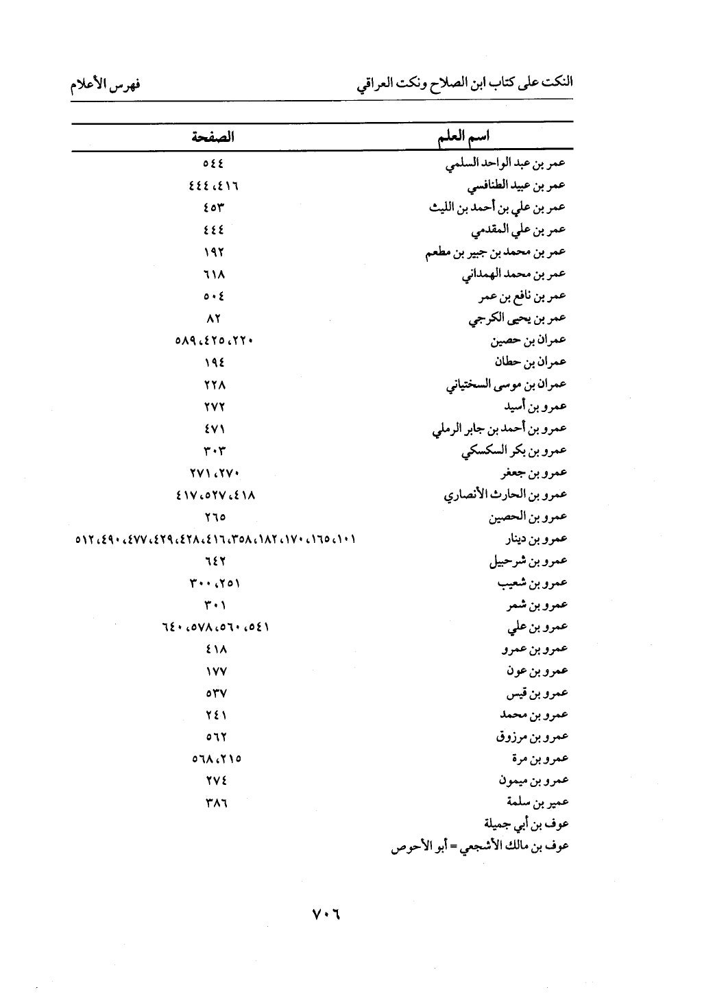 الجزء من 1 الي 172 لاختصار علوم الحراقي تحقيق ماهر الفحل ديث لابن حجر والعراقي
