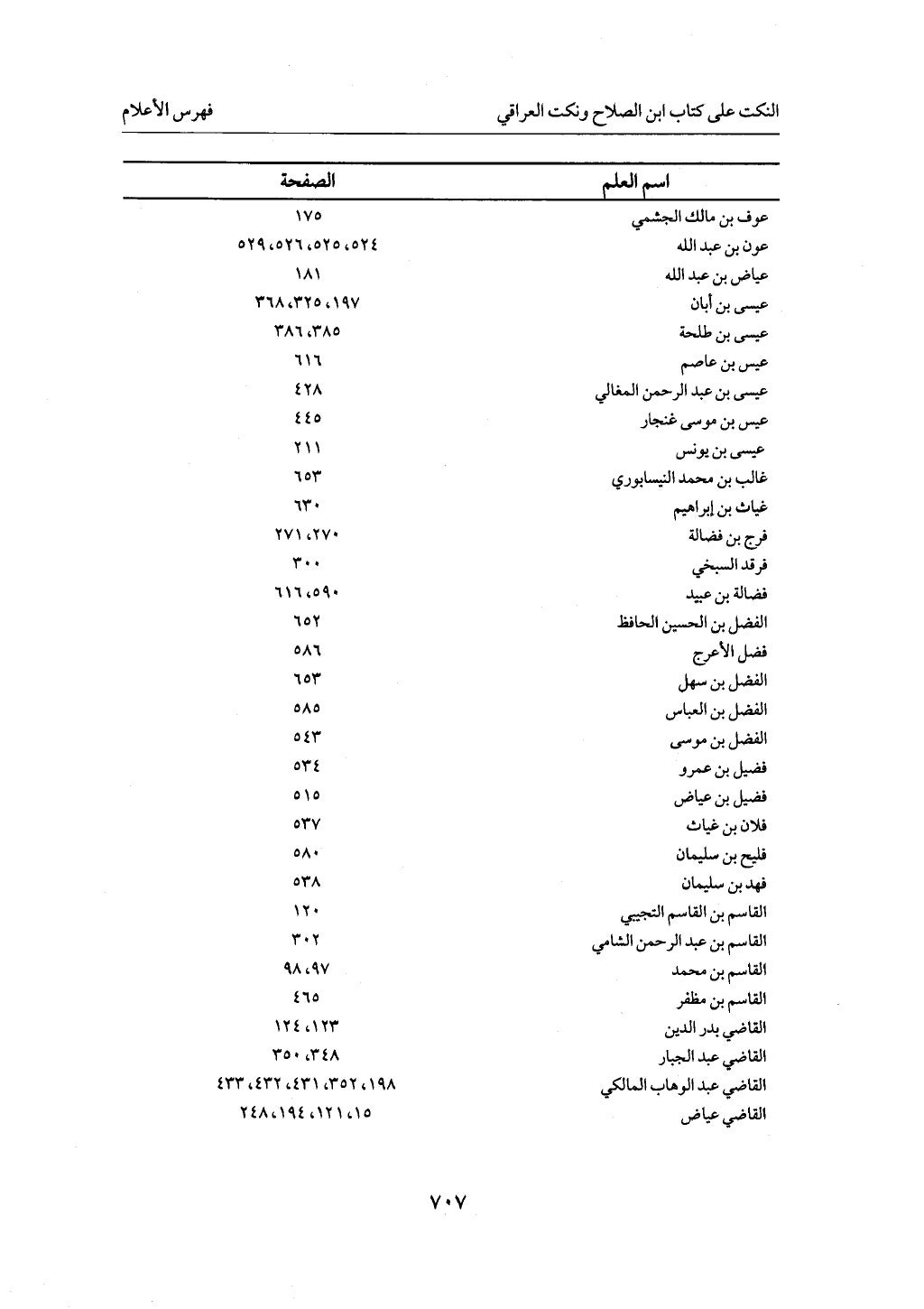 الجزء من 1 الي 172 لاختصار علوم الحراقي تحقيق ماهر الفحل ديث لابن حجر والعراقي
