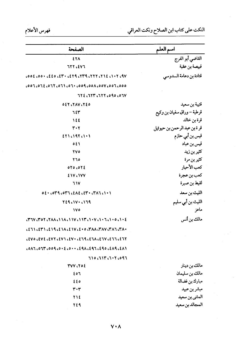 الجزء من 1 الي 172  لاختصار علوم الحراقي تحقيق ماهر الفحل ديث لابن حجر والعراقي