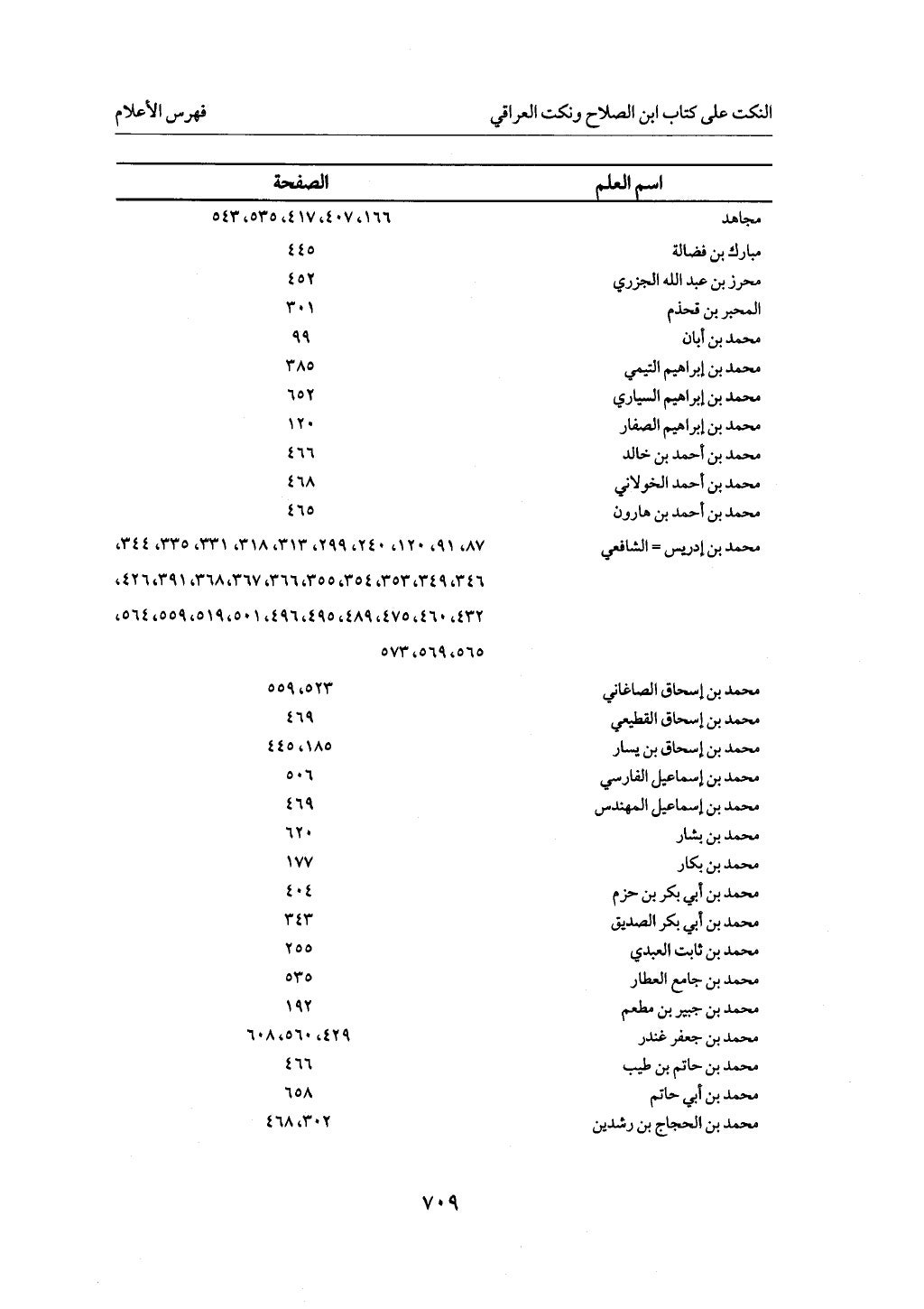 الجزء من 1 الي 172 لاختصار علوم الحراقي تحقيق ماهر الفحل ديث لابن حجر والعراقي
