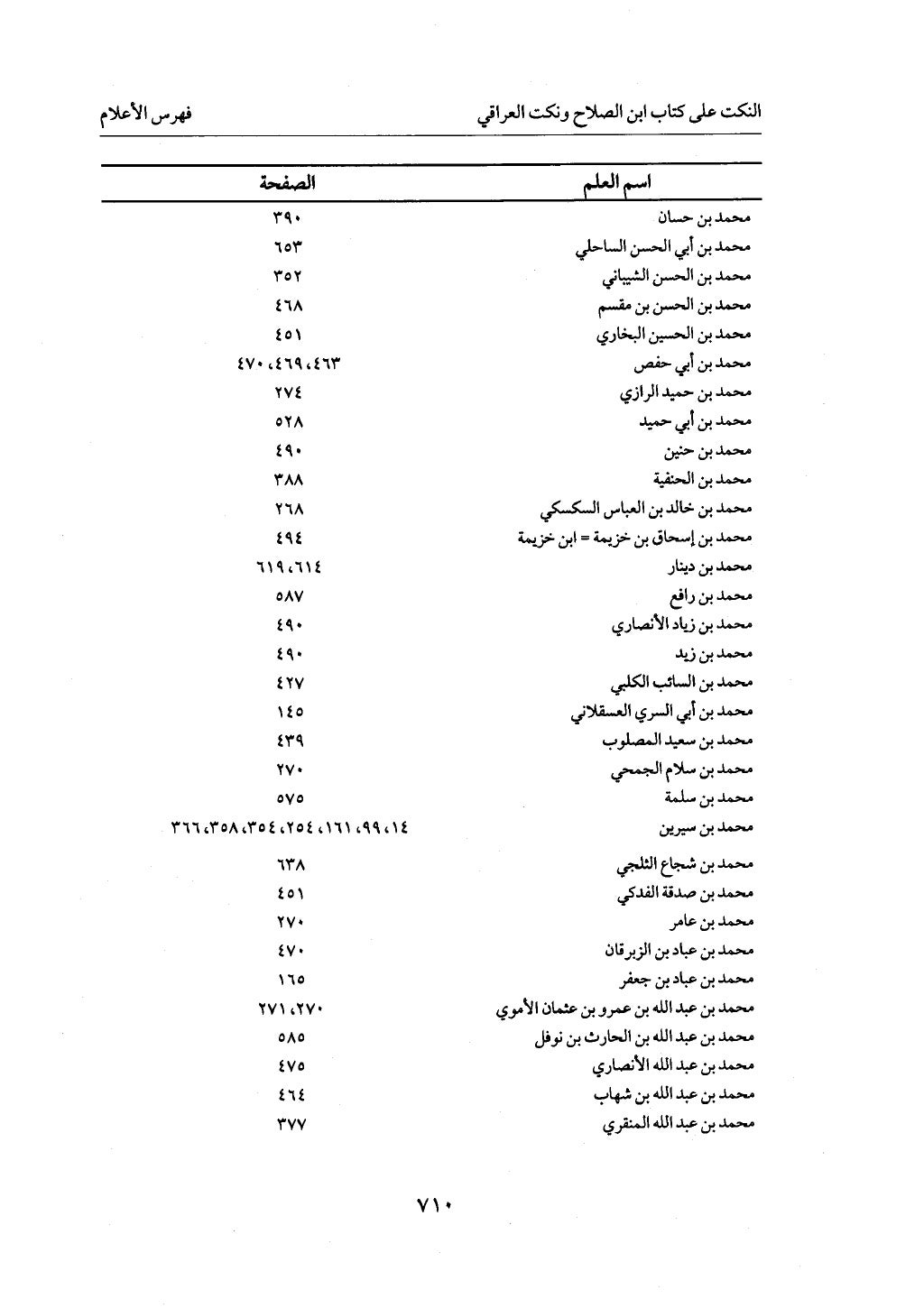الجزء من 1 الي 172 لاختصار علوم الحراقي تحقيق ماهر الفحل ديث لابن حجر والعراقي